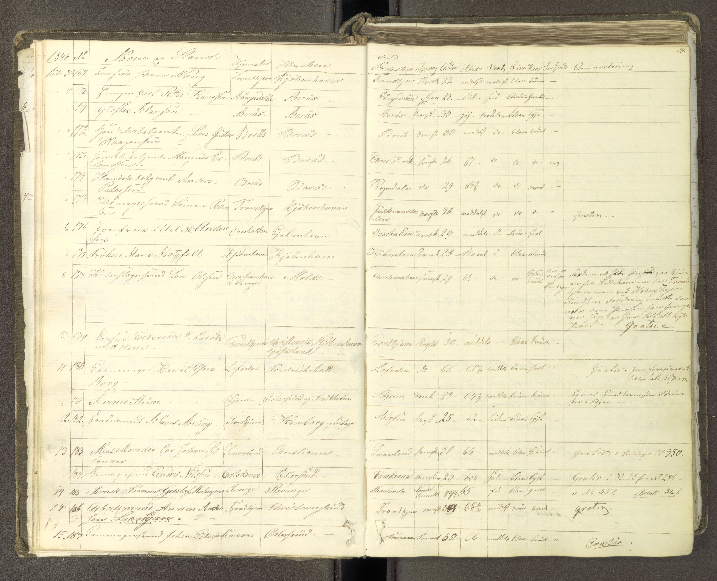 Trondheim politikammer, AV/SAT-A-1887/1/30/L0009: Passprotokoll. Første del:utstedtete pass. Andre del :innleverte/fornyede, 1845-1850, p. 18b-19a