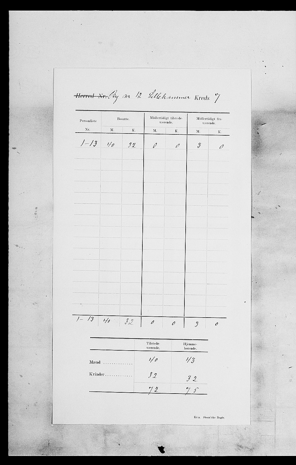 SAH, 1900 census for Lillehammer, 1900, p. 12