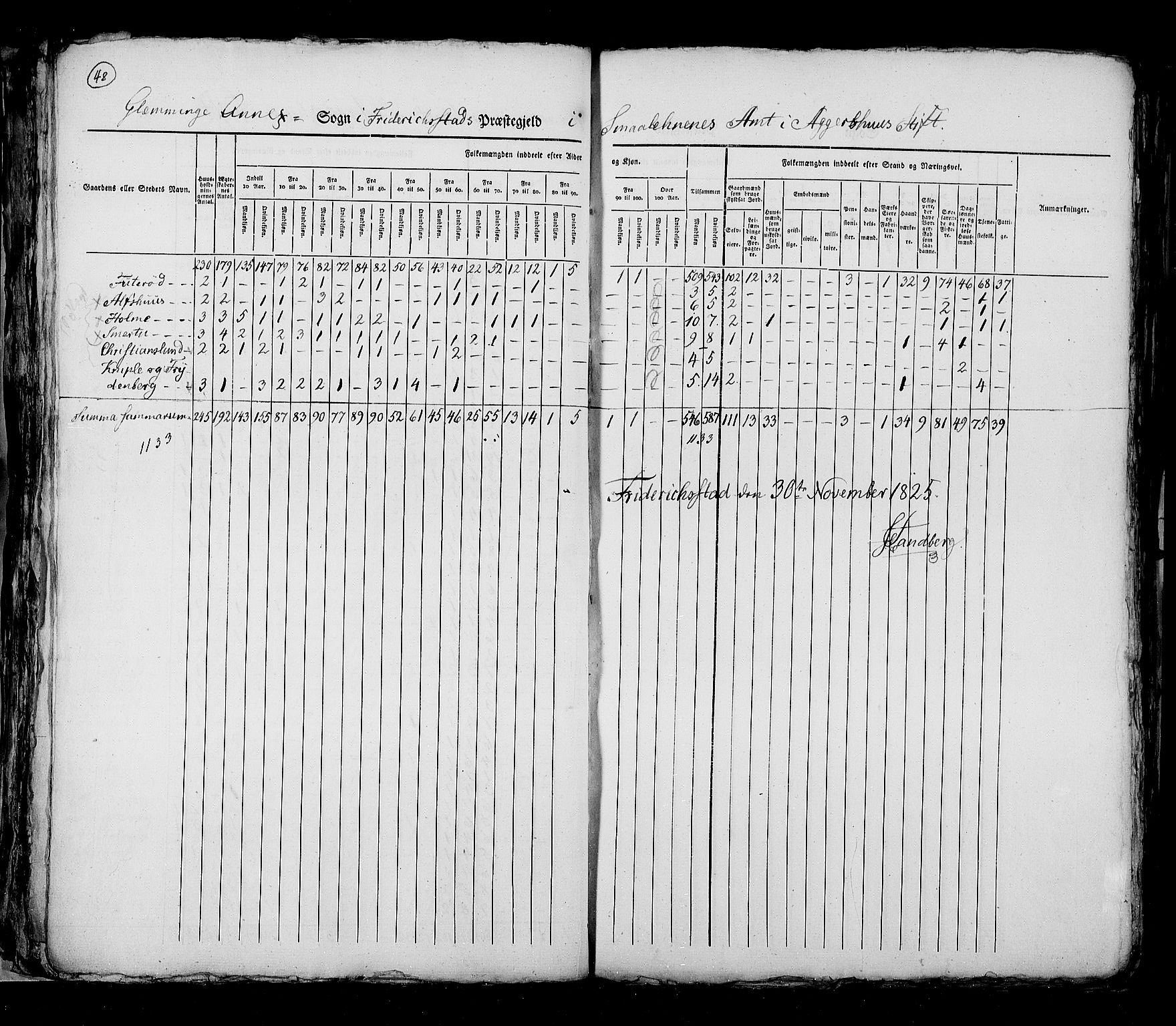 RA, Census 1825, vol. 3: Smålenenes amt, 1825, p. 48