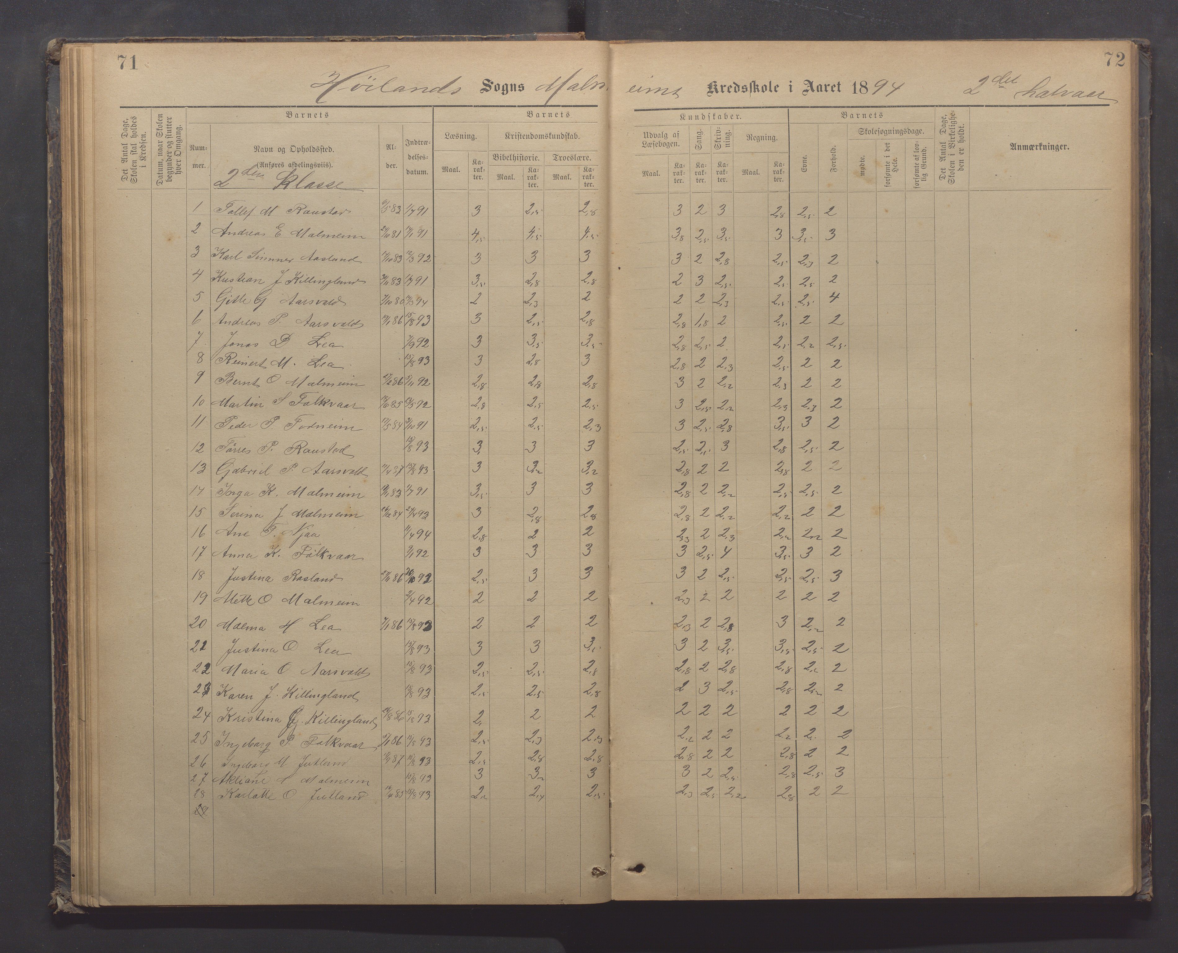 Høyland kommune - Malmheim skole, IKAR/K-100082/F/L0002: Skoleprotokoll, 1889-1909, p. 71-72