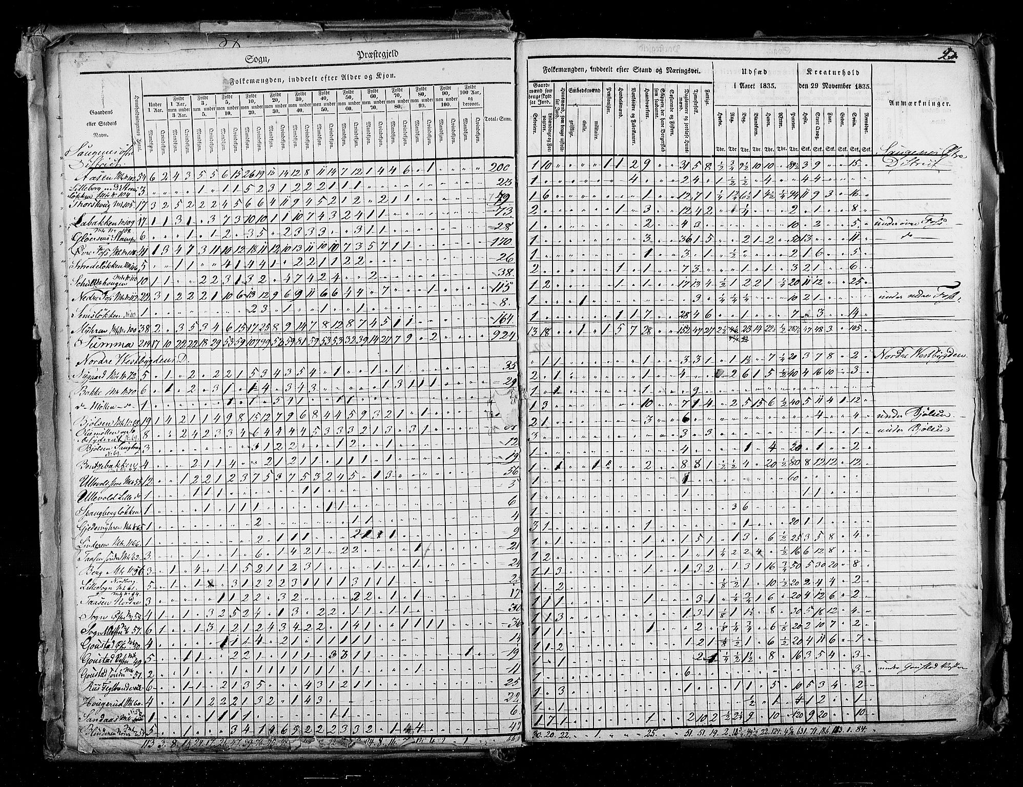 RA, Census 1835, vol. 2: Akershus amt og Smålenenes amt, 1835, p. 2