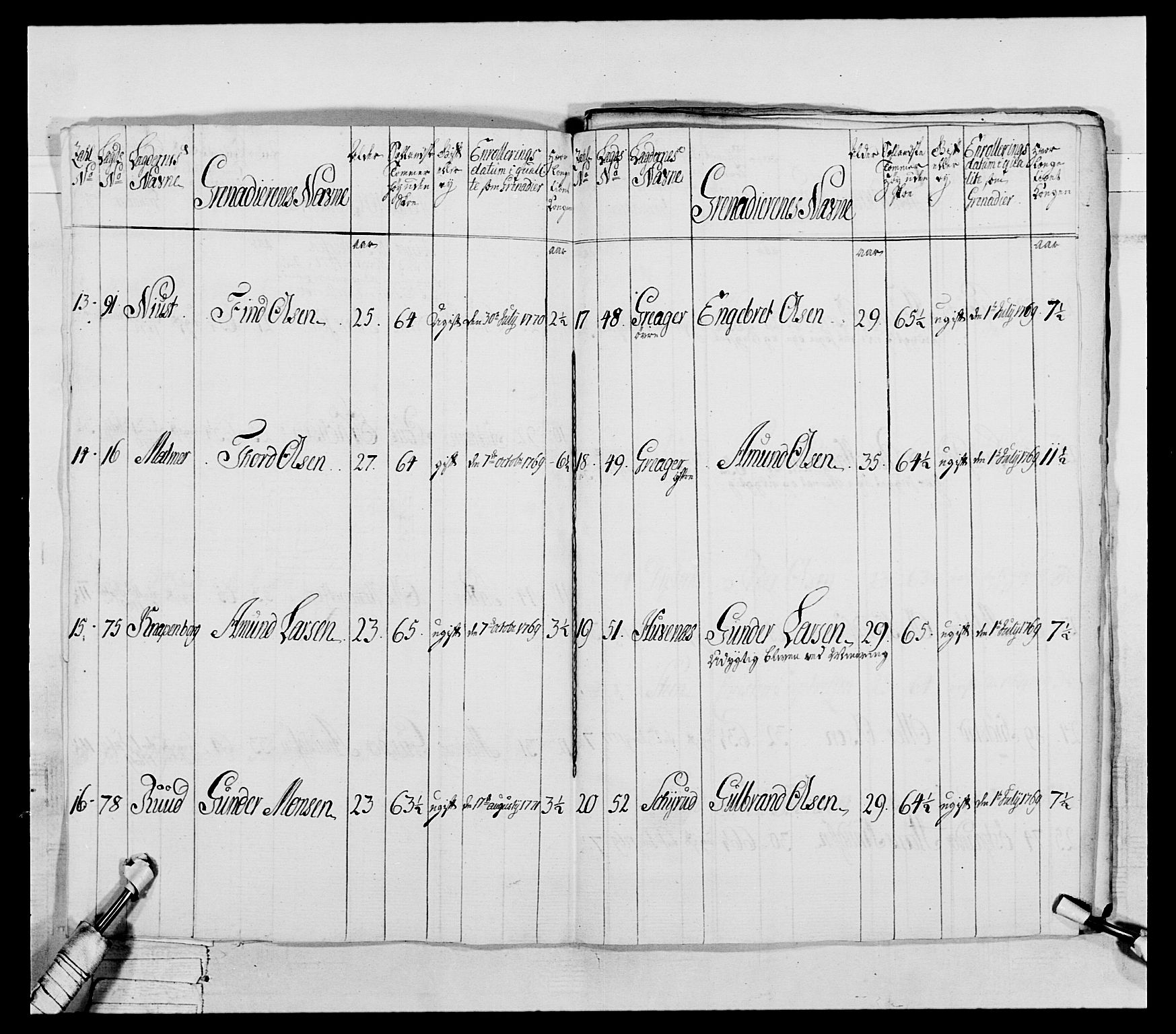 Generalitets- og kommissariatskollegiet, Det kongelige norske kommissariatskollegium, RA/EA-5420/E/Eh/L0043a: 2. Akershusiske nasjonale infanteriregiment, 1767-1778, p. 291