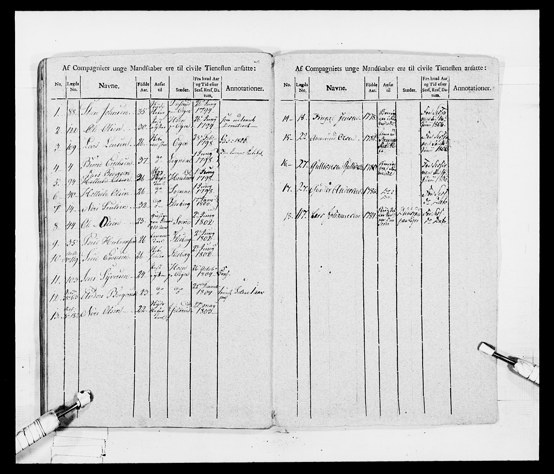 Generalitets- og kommissariatskollegiet, Det kongelige norske kommissariatskollegium, AV/RA-EA-5420/E/Eh/L0047: 2. Akershusiske nasjonale infanteriregiment, 1791-1810, p. 403