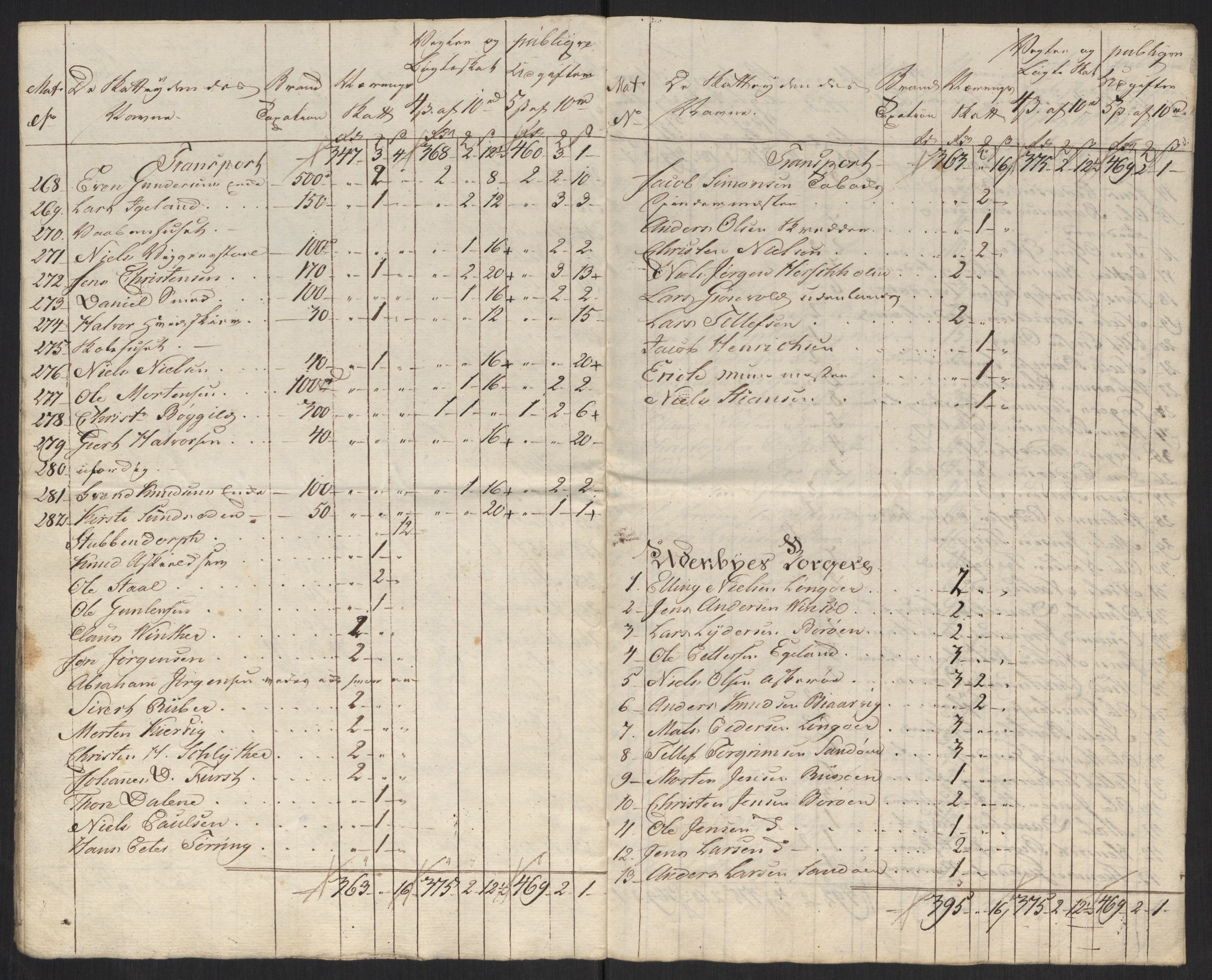 Danske Kanselli 1800-1814, AV/RA-EA-3024/K/Kk/Kka/Kkac/L0237: Kjøpstadregnskap Øster Risør, 1805-1810, p. 547