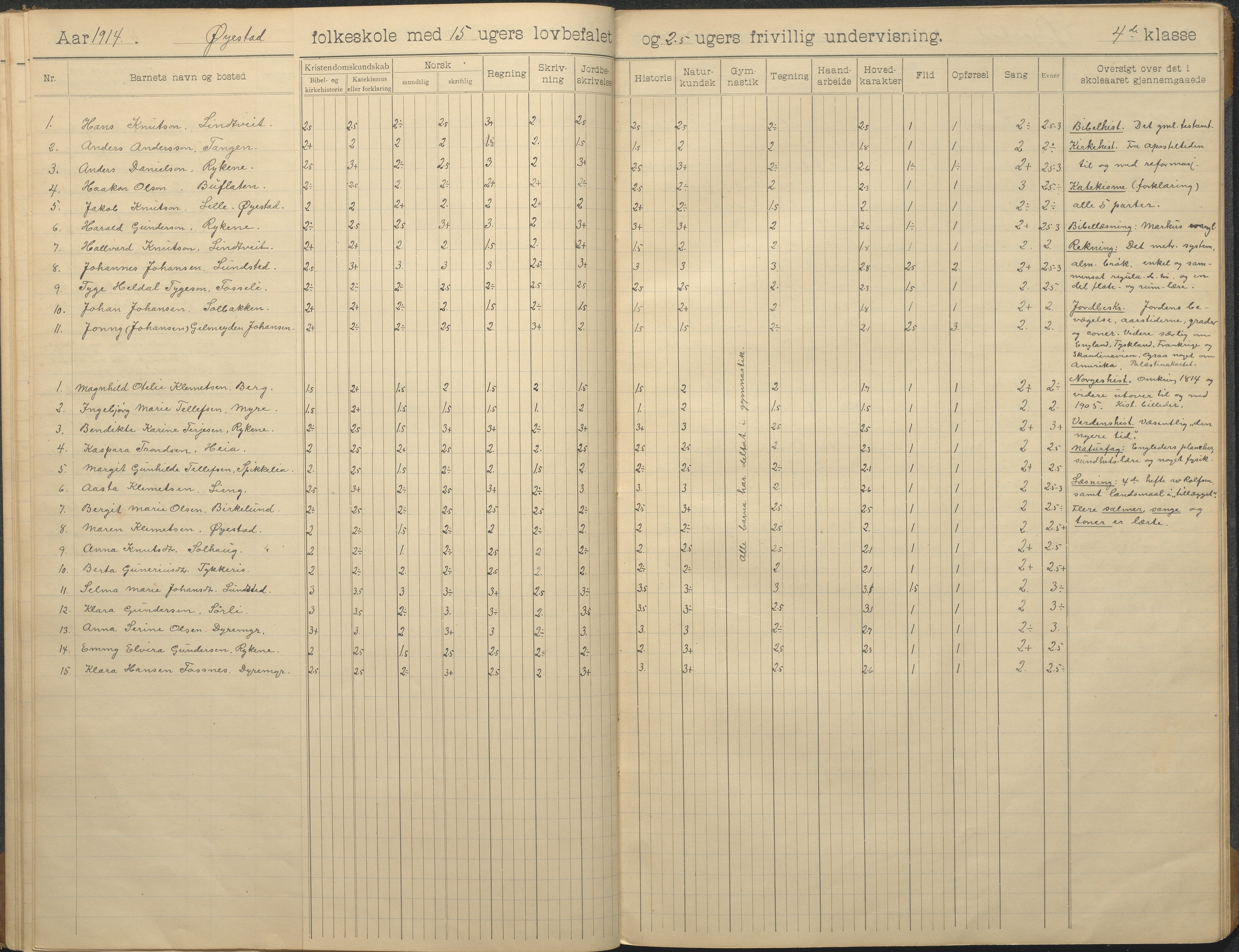 Øyestad kommune frem til 1979, AAKS/KA0920-PK/06/06F/L0014: Skoleprotokoll, 1906-1926