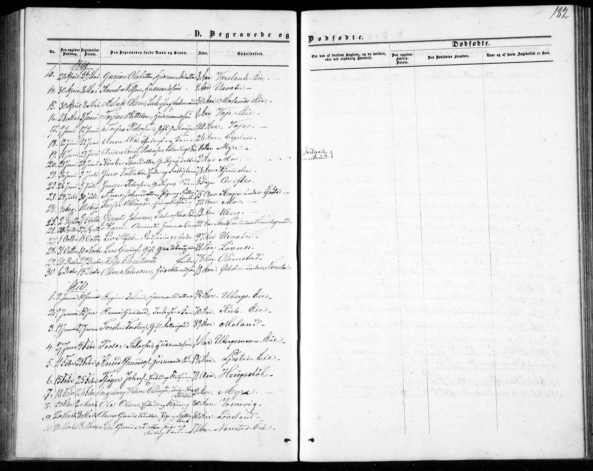 Gjerstad sokneprestkontor, AV/SAK-1111-0014/F/Fb/Fbb/L0003: Parish register (copy) no. B 3, 1862-1889, p. 182