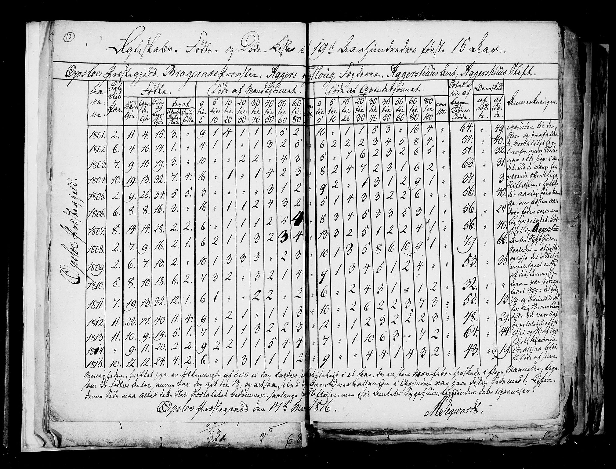RA, Census 1815, vol. 6: Akershus stift and Kristiansand stift, 1815, p. 13