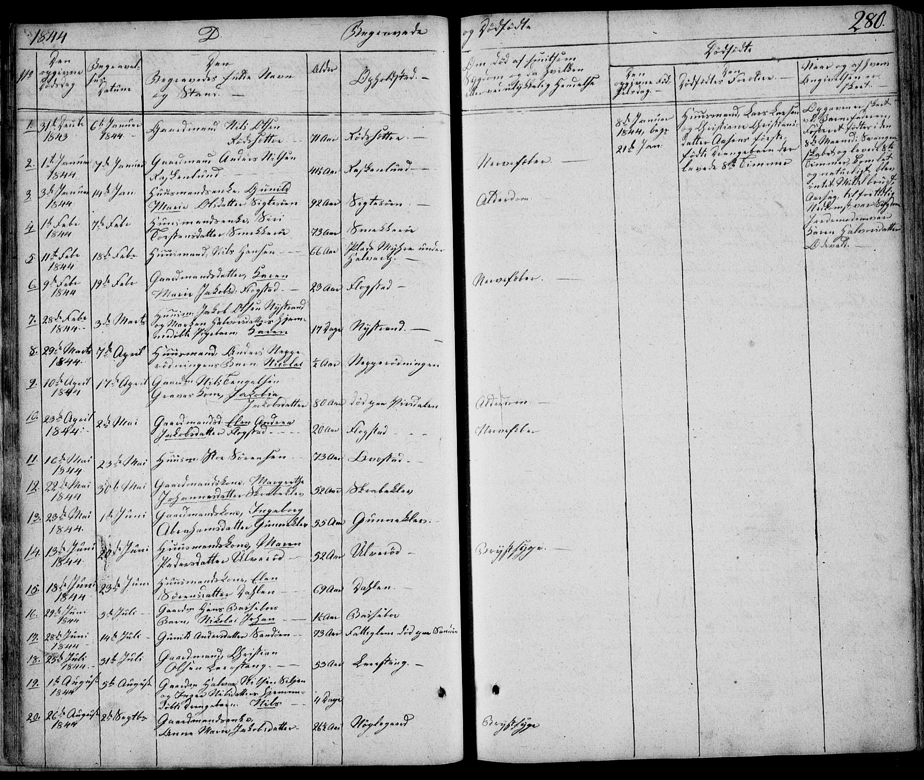 Eidanger kirkebøker, SAKO/A-261/F/Fa/L0008: Parish register (official) no. 8, 1831-1858, p. 280
