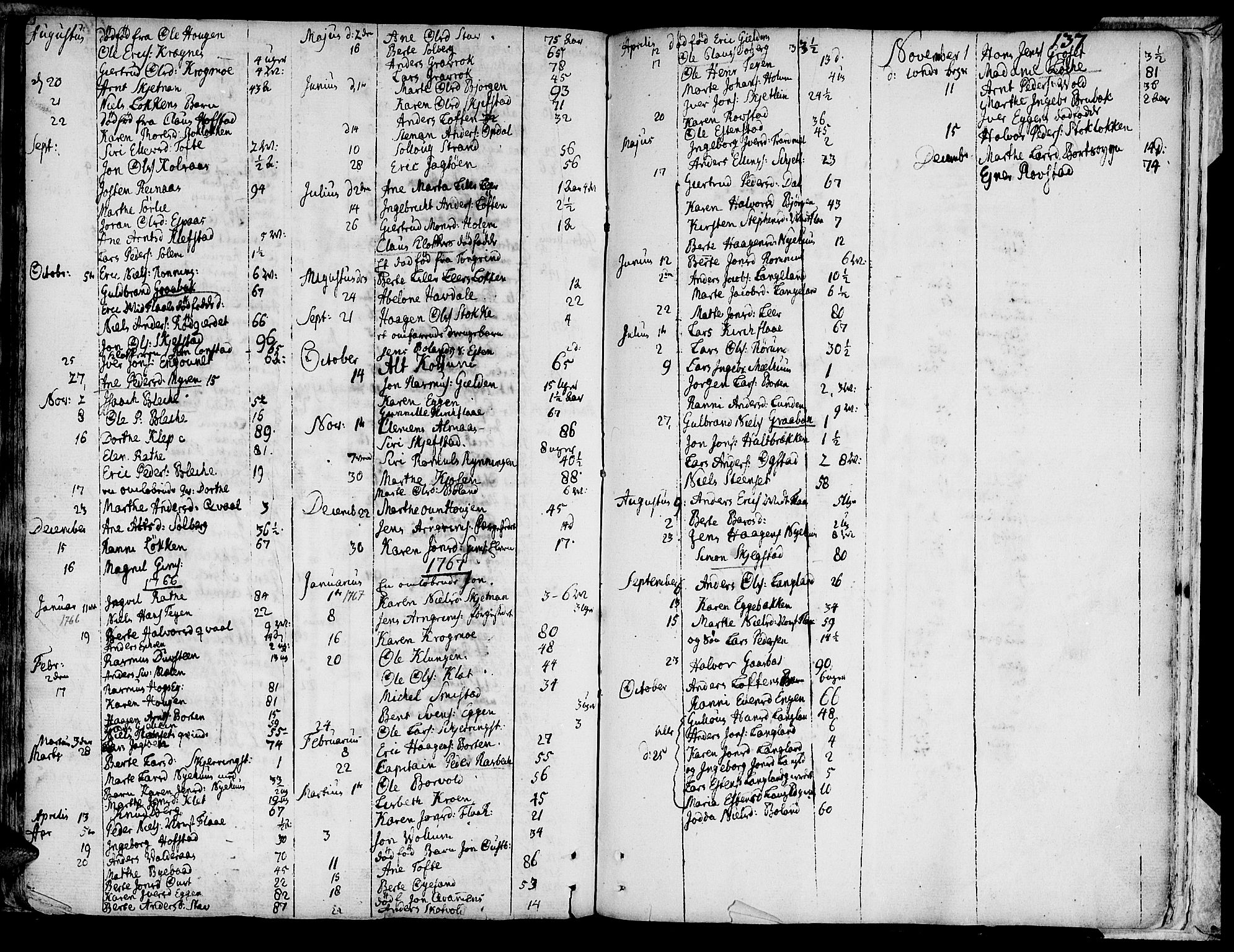 Ministerialprotokoller, klokkerbøker og fødselsregistre - Sør-Trøndelag, SAT/A-1456/691/L1057: Parish register (official) no. 691A01 /1, 1740-1767, p. 137