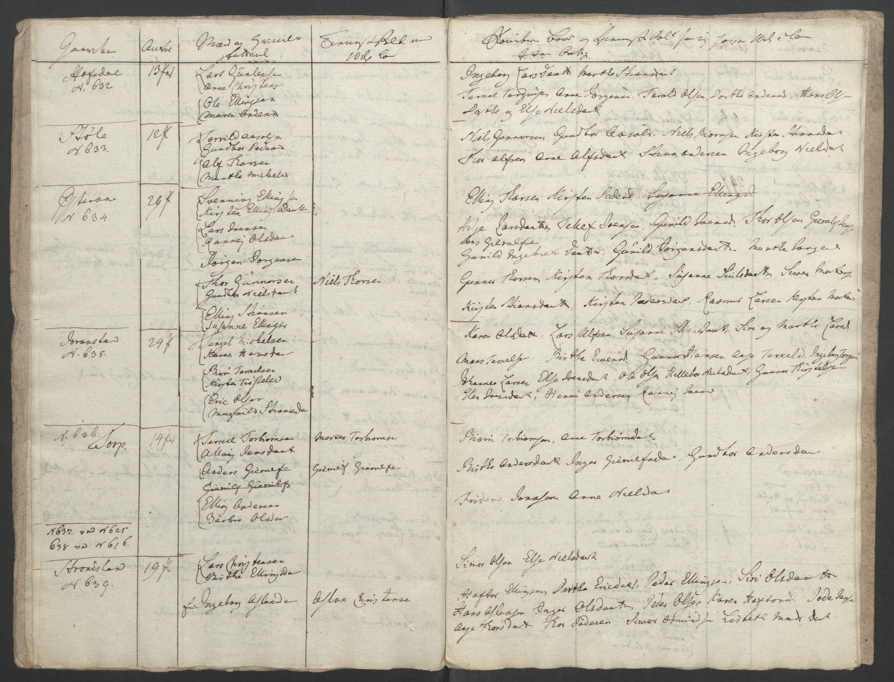 Rentekammeret inntil 1814, Reviderte regnskaper, Fogderegnskap, RA/EA-4092/R39/L2424: Ekstraskatten Nedenes, 1762-1767, p. 369