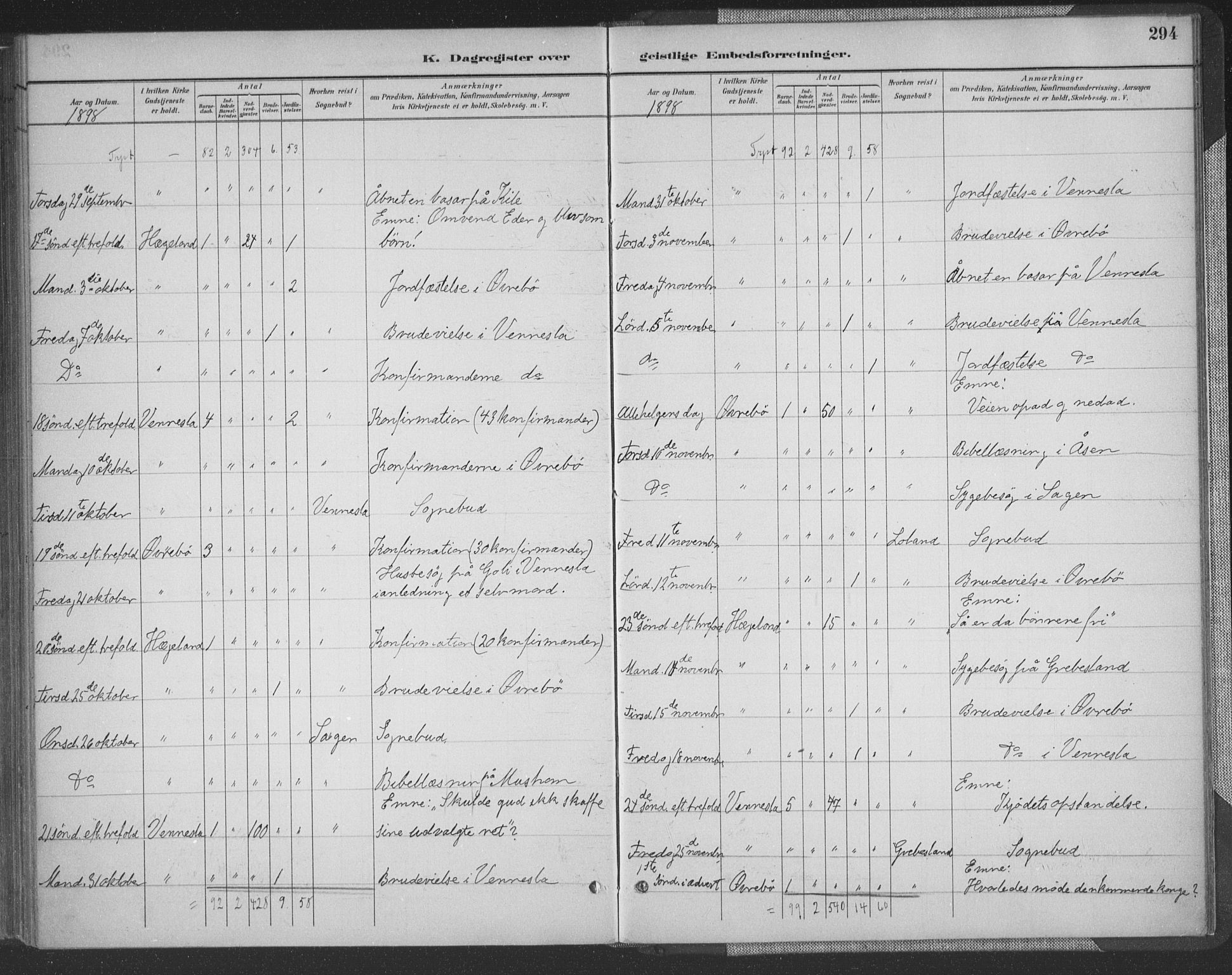 Vennesla sokneprestkontor, AV/SAK-1111-0045/Fa/Fac/L0009: Parish register (official) no. A 9, 1884-1901, p. 294