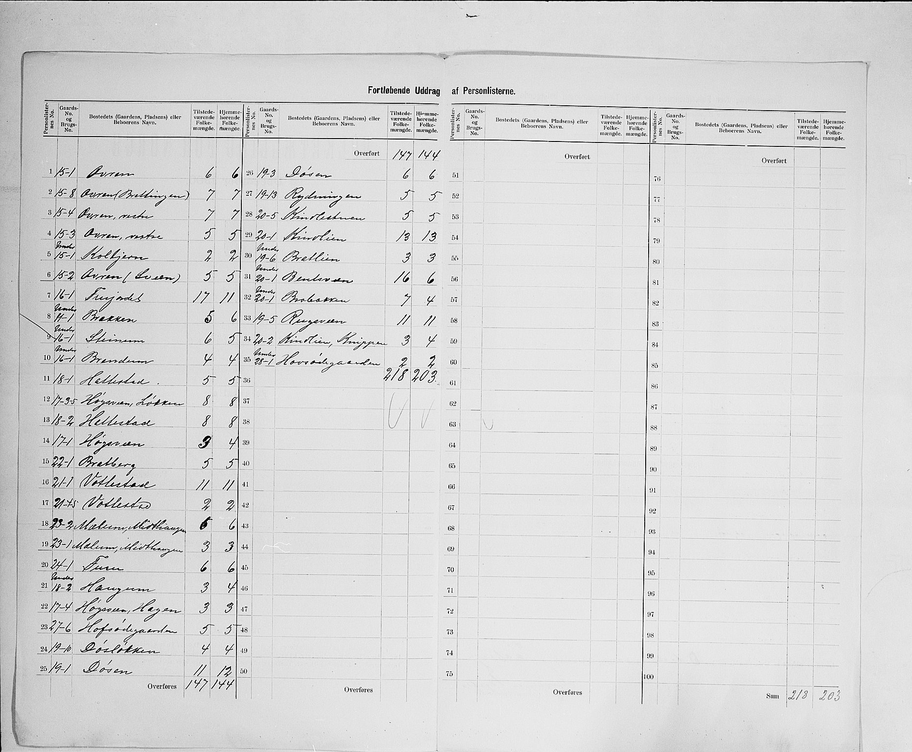 SAH, 1900 census for Fåberg, 1900, p. 35