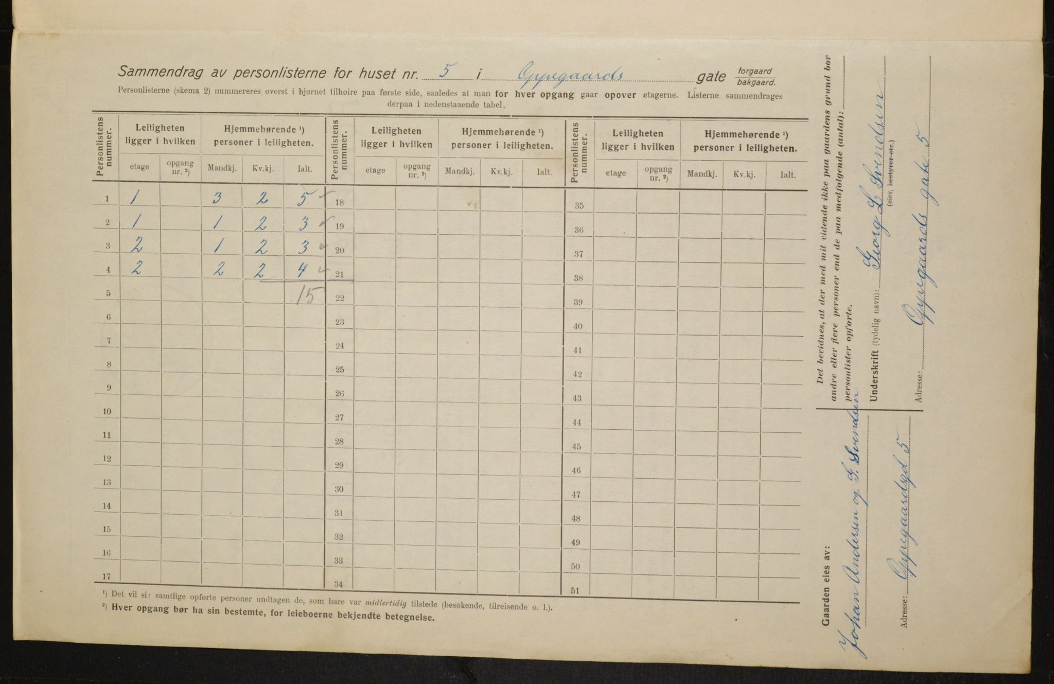 OBA, Municipal Census 1916 for Kristiania, 1916, p. 77624