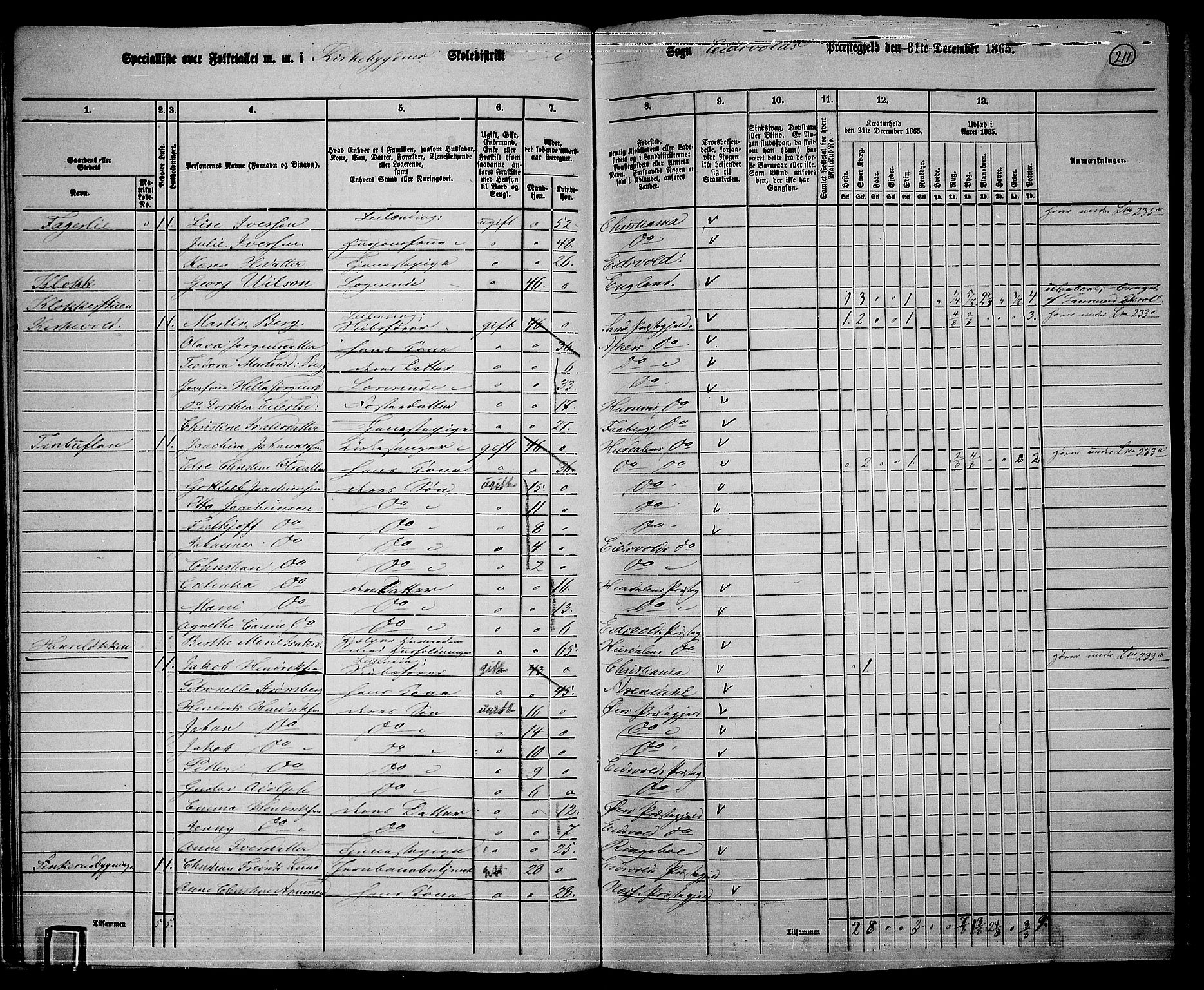 RA, 1865 census for Eidsvoll, 1865, p. 192