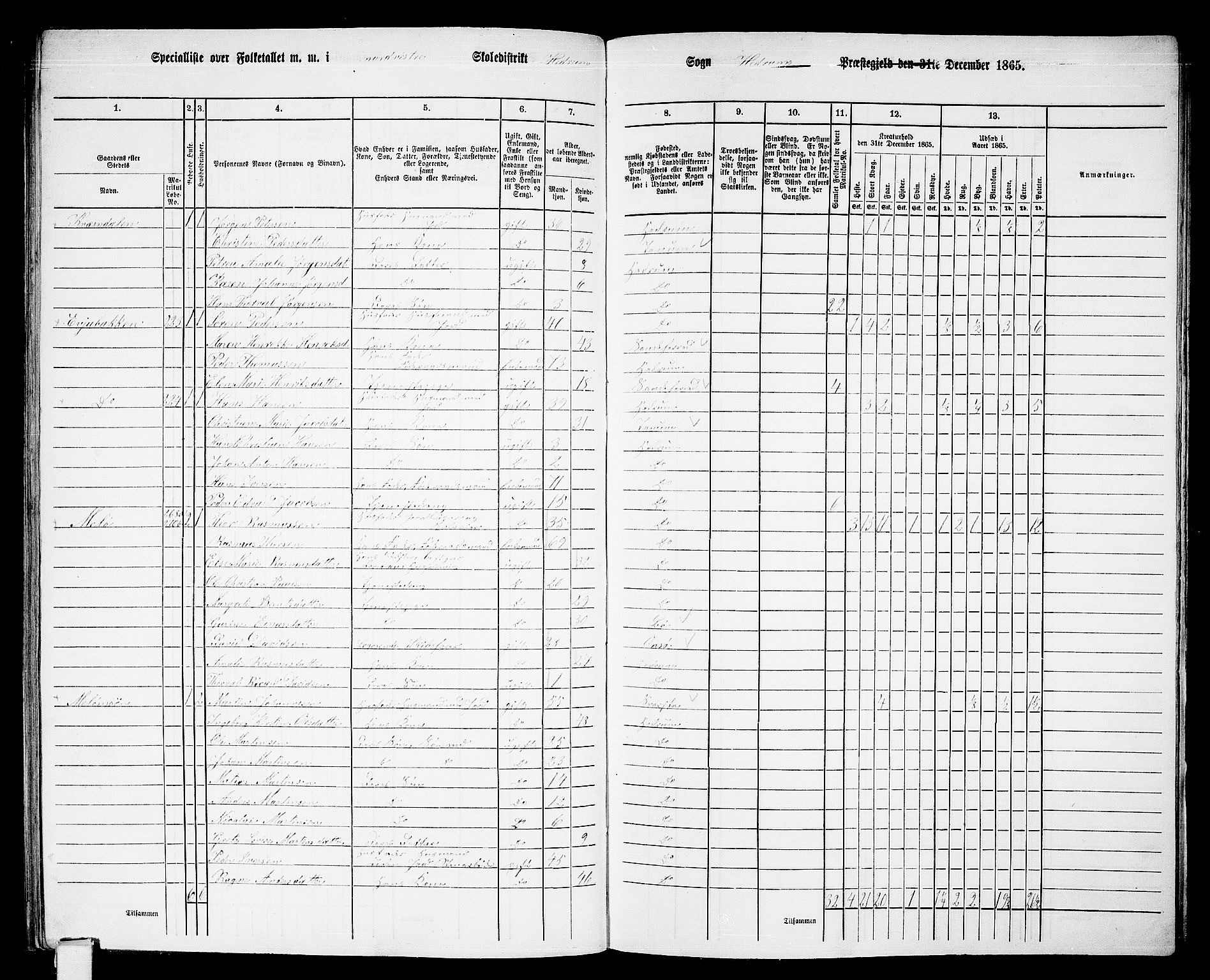 RA, 1865 census for Hedrum, 1865, p. 92