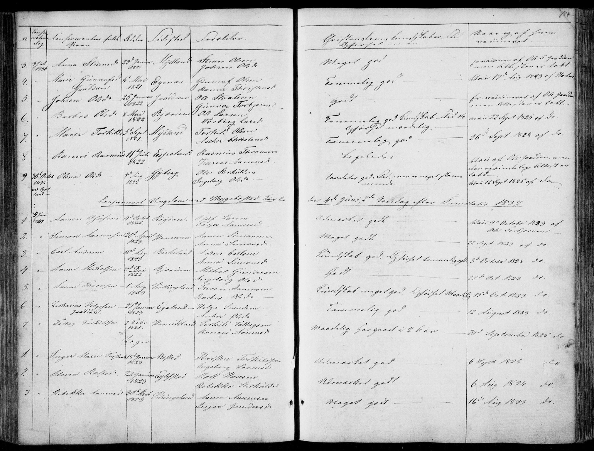 Hægebostad sokneprestkontor, AV/SAK-1111-0024/F/Fa/Faa/L0004: Parish register (official) no. A 4, 1834-1864, p. 124