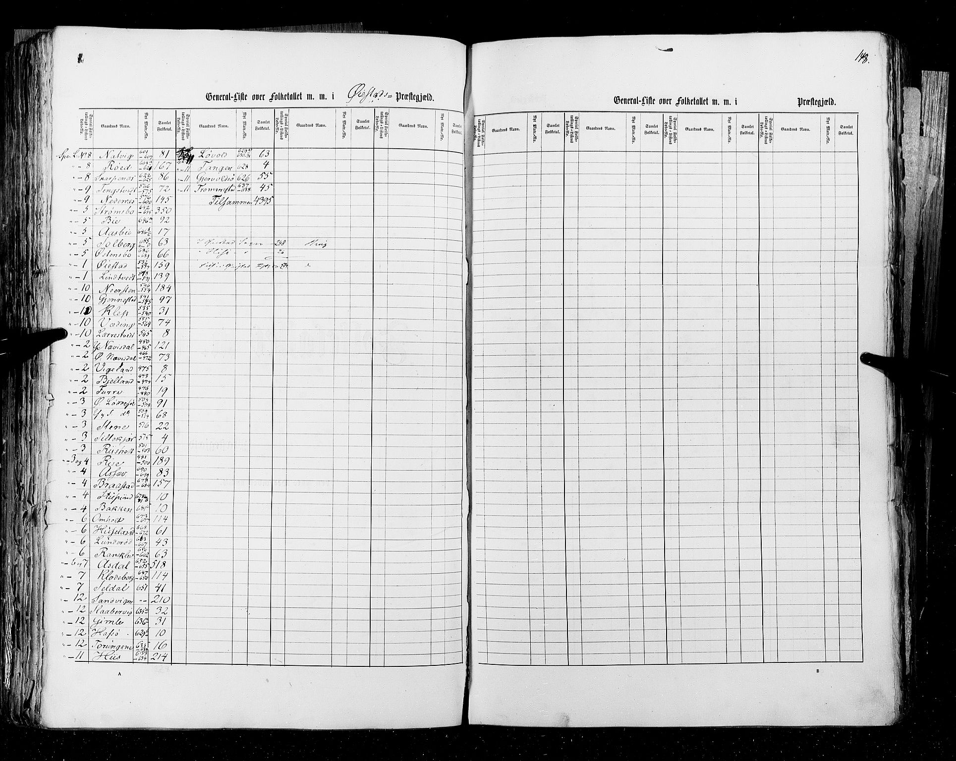 RA, Census 1855, vol. 3: Bratsberg amt, Nedenes amt og Lister og Mandal amt, 1855, p. 148