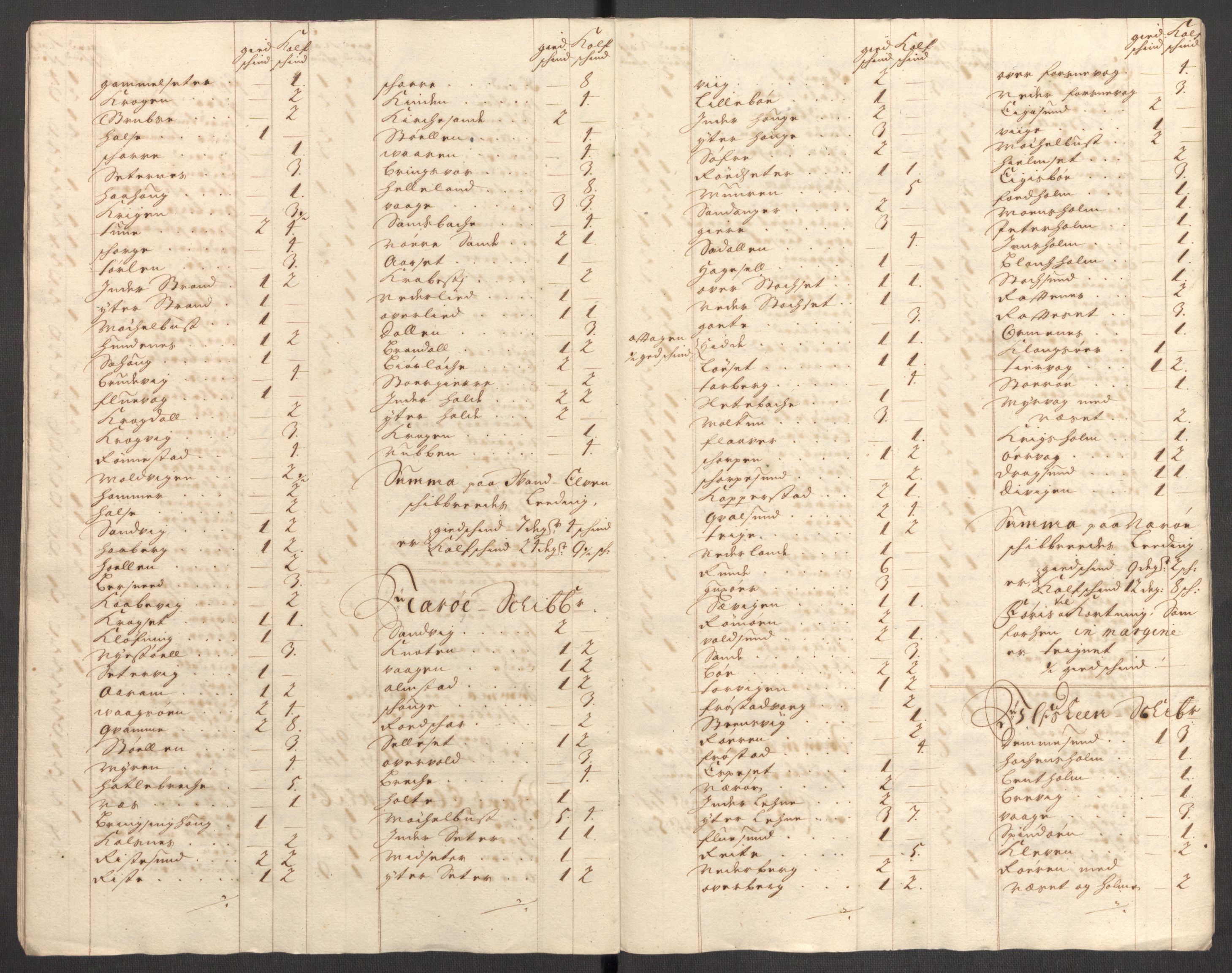 Rentekammeret inntil 1814, Reviderte regnskaper, Fogderegnskap, AV/RA-EA-4092/R54/L3558: Fogderegnskap Sunnmøre, 1700-1701, p. 372