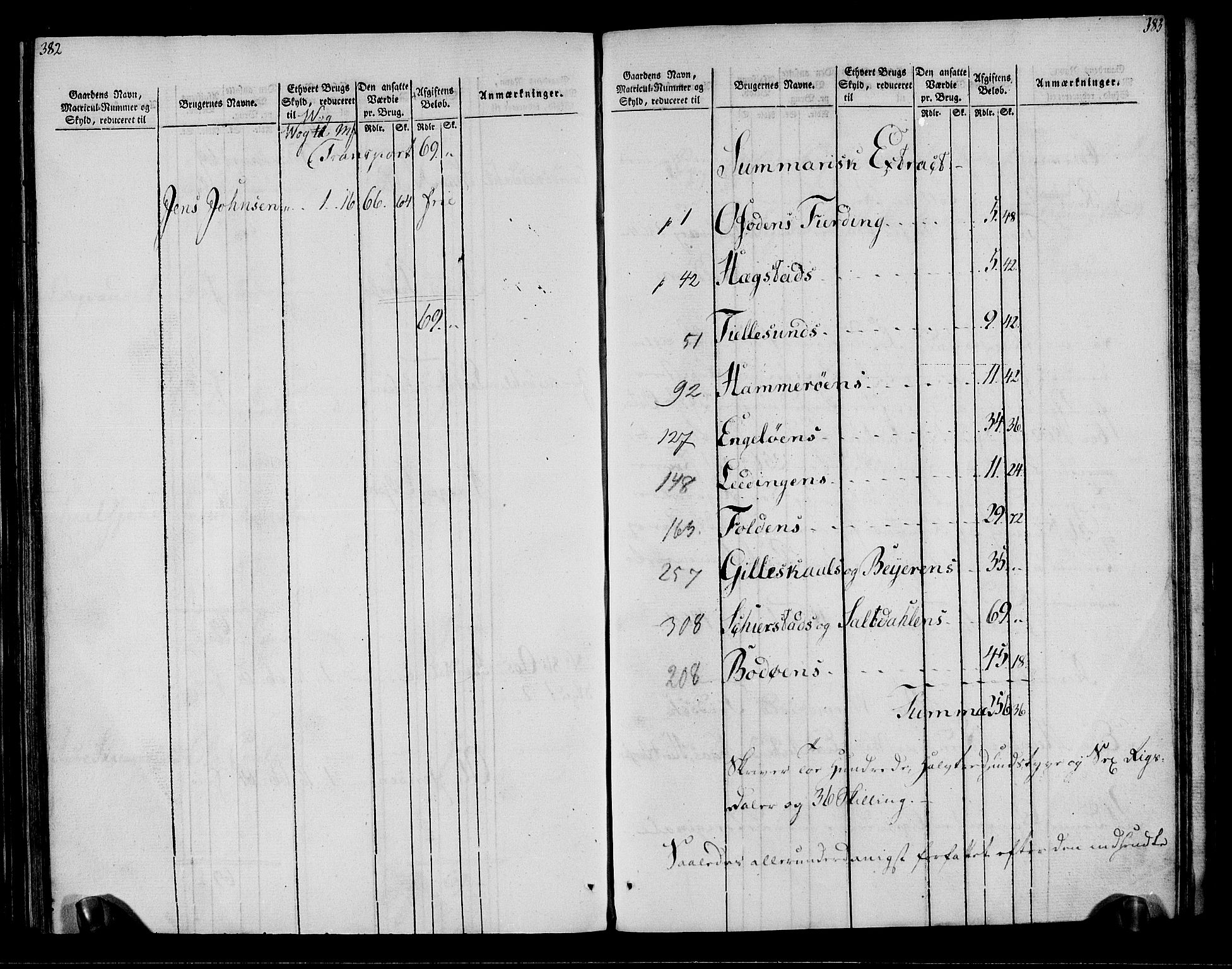 Rentekammeret inntil 1814, Realistisk ordnet avdeling, AV/RA-EA-4070/N/Ne/Nea/L0161: Salten fogderi. Oppebørselsregister, 1803-1804, p. 194