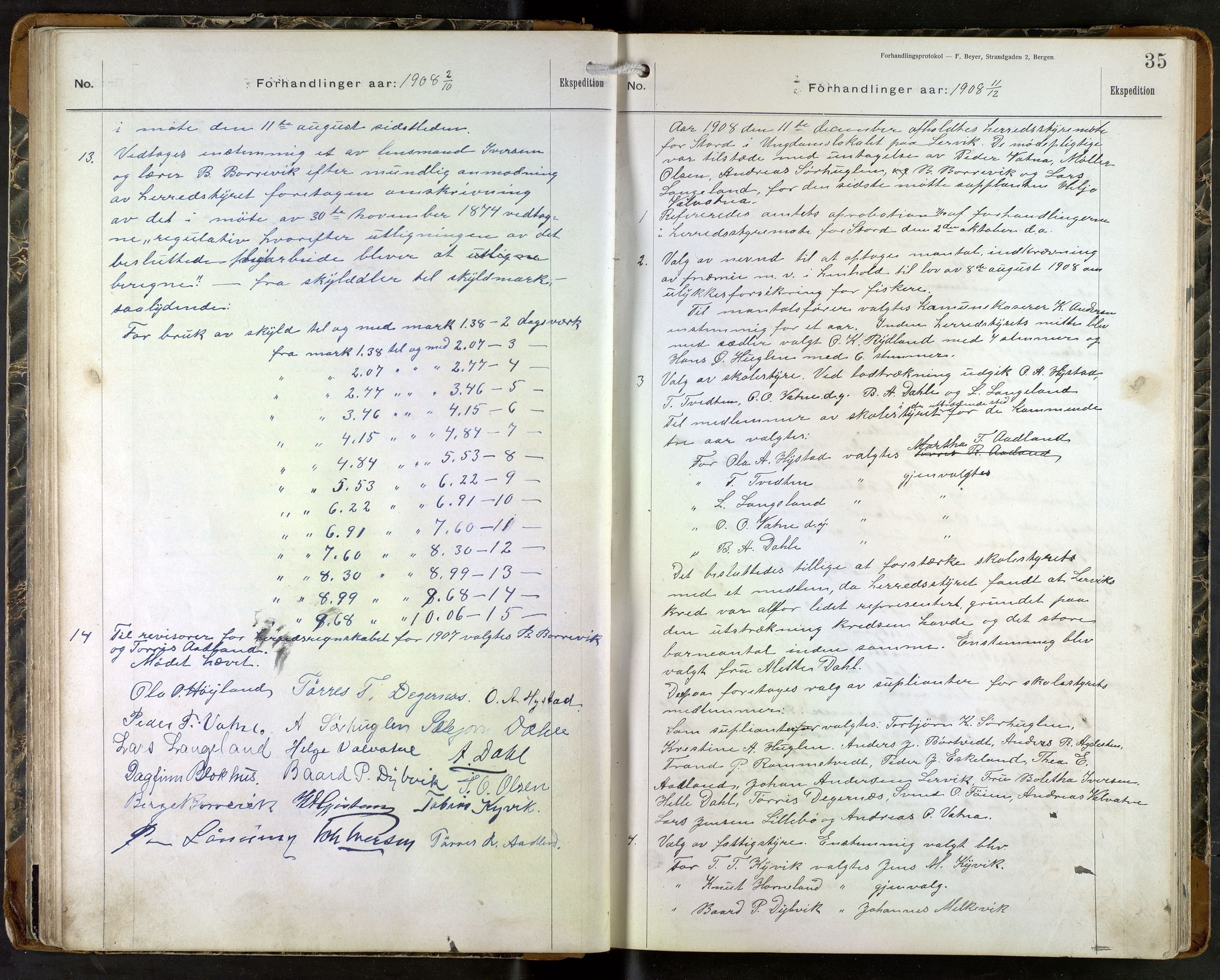 Stord kommune. Formannskapet, IKAH/1221-021/A/Aa/L0004: Møtebok for formannskapet og heradstyret , 1906-1917, p. 35