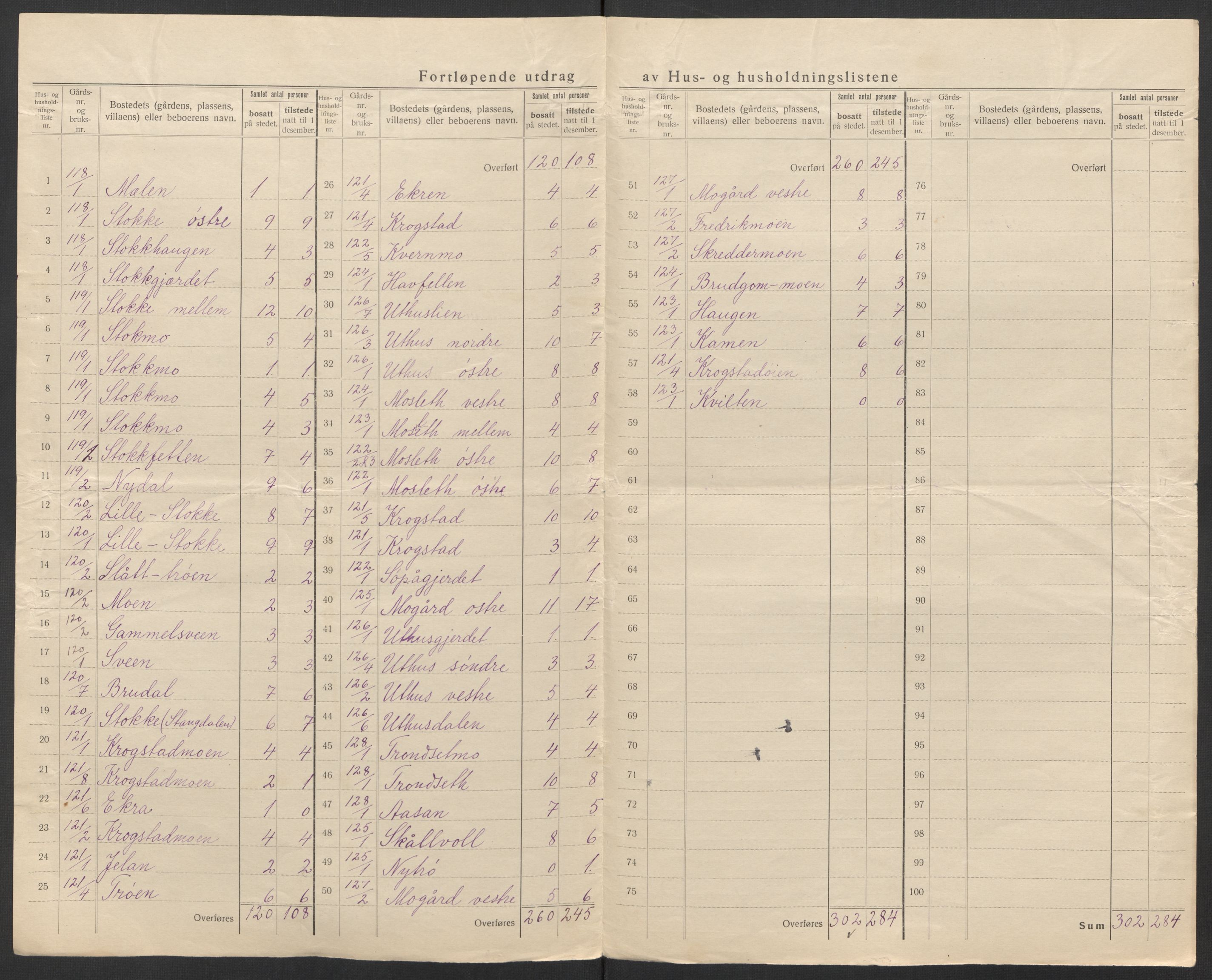 SAT, 1920 census for Selbu, 1920, p. 51