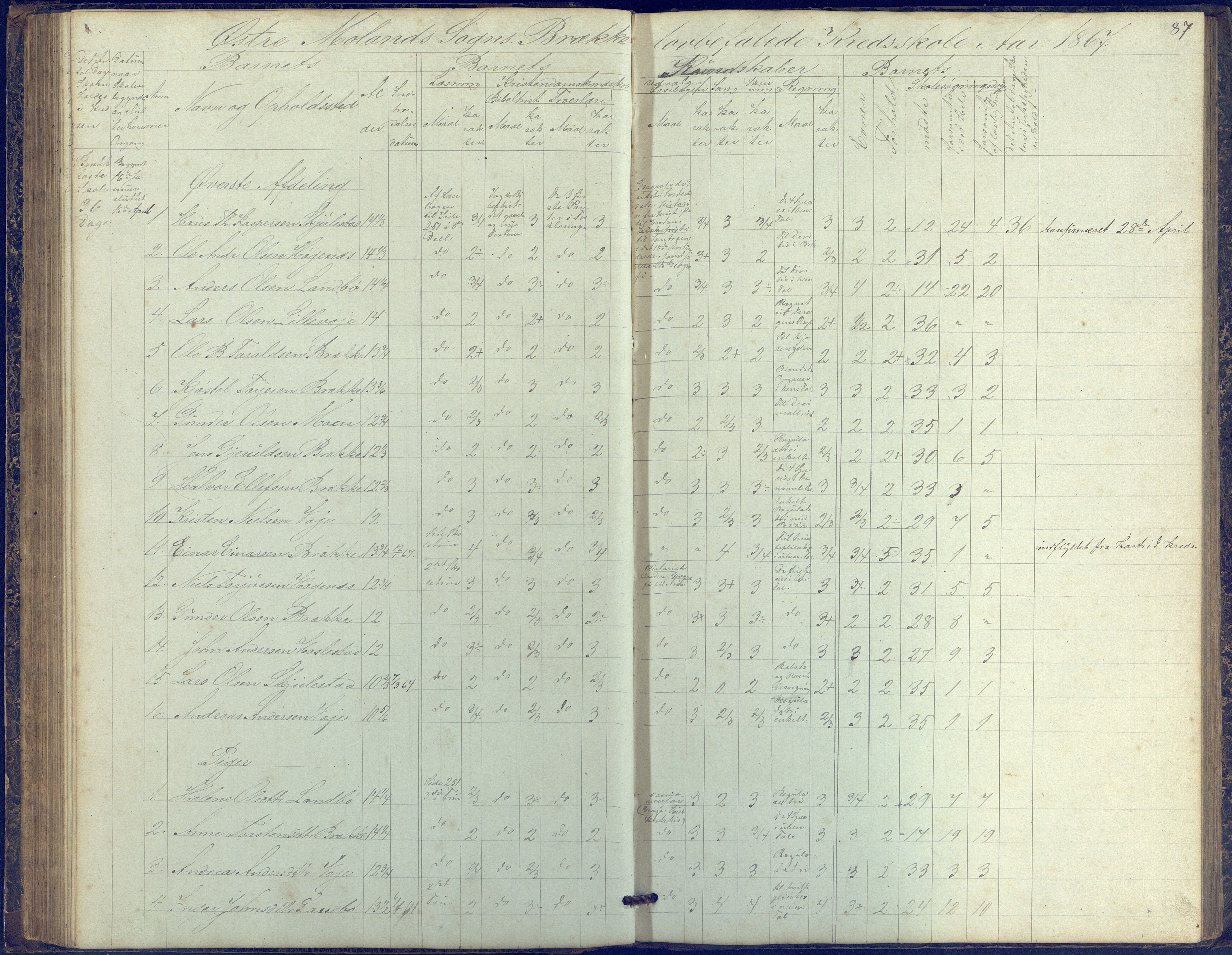 Austre Moland kommune, AAKS/KA0918-PK/09/09b/L0002: Skoleprotokoll, 1852-1878, p. 87