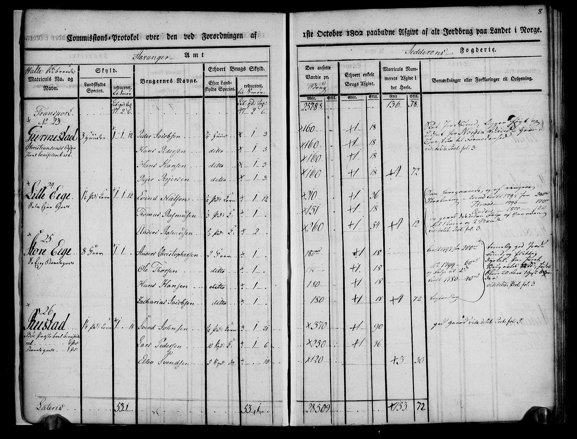 Rentekammeret inntil 1814, Realistisk ordnet avdeling, AV/RA-EA-4070/N/Ne/Nea/L0098: Jæren og Dalane fogderi. Kommisjonsprotokoll for Jæren, 1803, p. 11