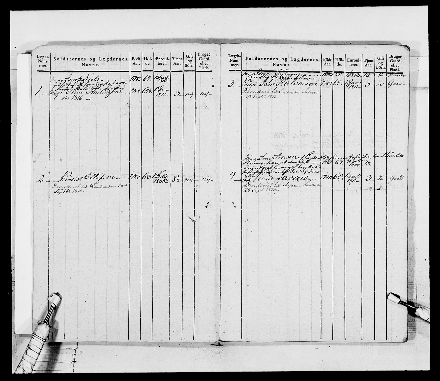 Generalitets- og kommissariatskollegiet, Det kongelige norske kommissariatskollegium, AV/RA-EA-5420/E/Eh/L0117: Telemarkske nasjonale infanteriregiment, 1812-1814, p. 12