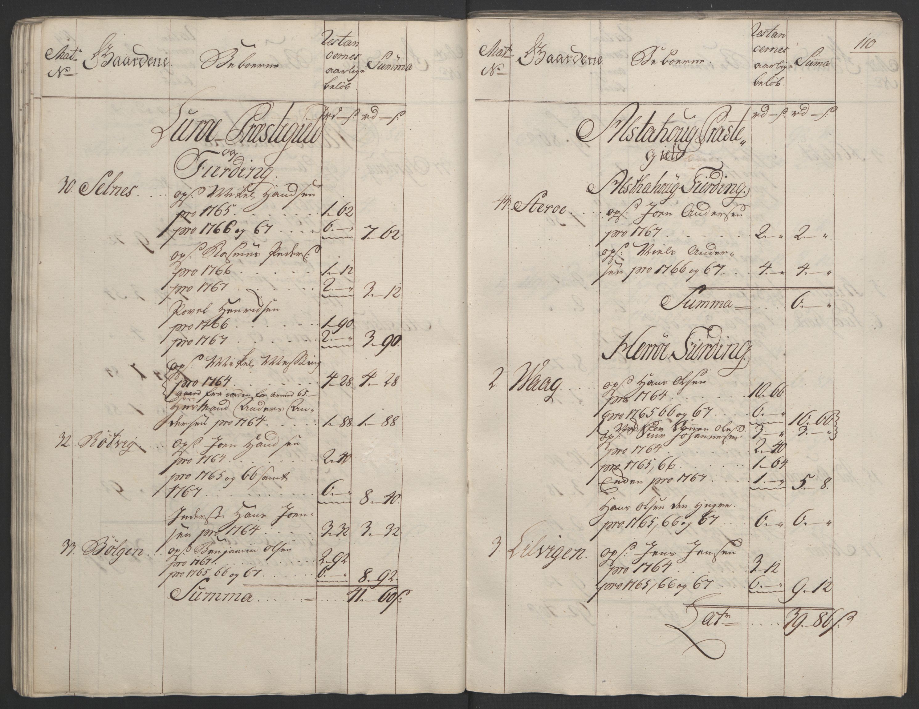 Rentekammeret inntil 1814, Realistisk ordnet avdeling, RA/EA-4070/Ol/L0023: [Gg 10]: Ekstraskatten, 23.09.1762. Helgeland (restanseregister), 1767-1772, p. 107