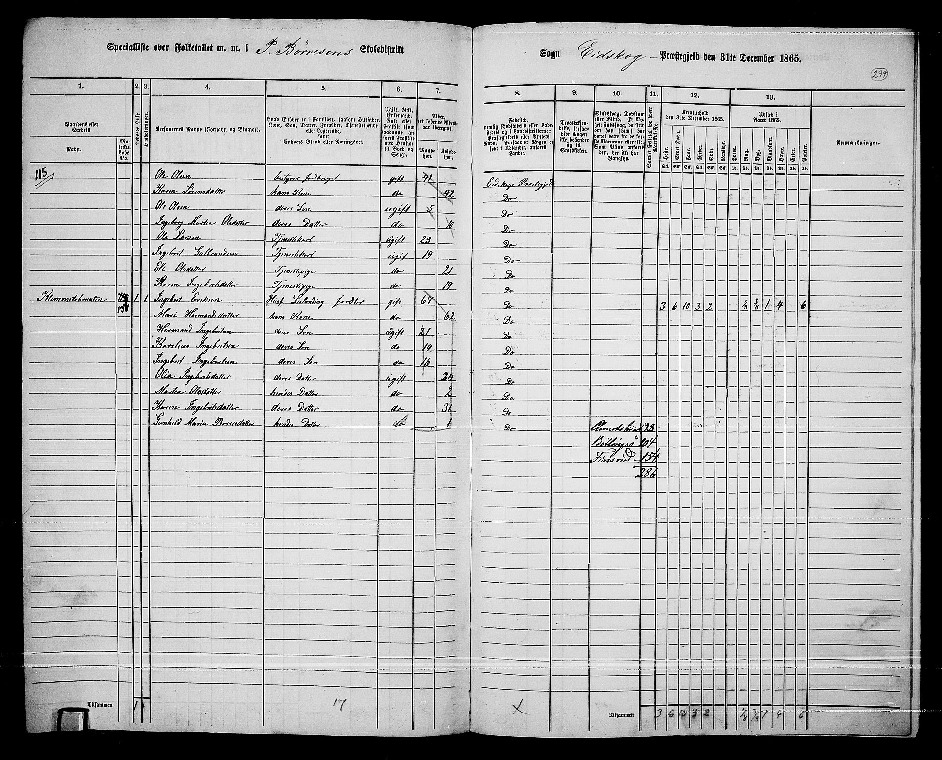 RA, 1865 census for Eidskog, 1865, p. 274