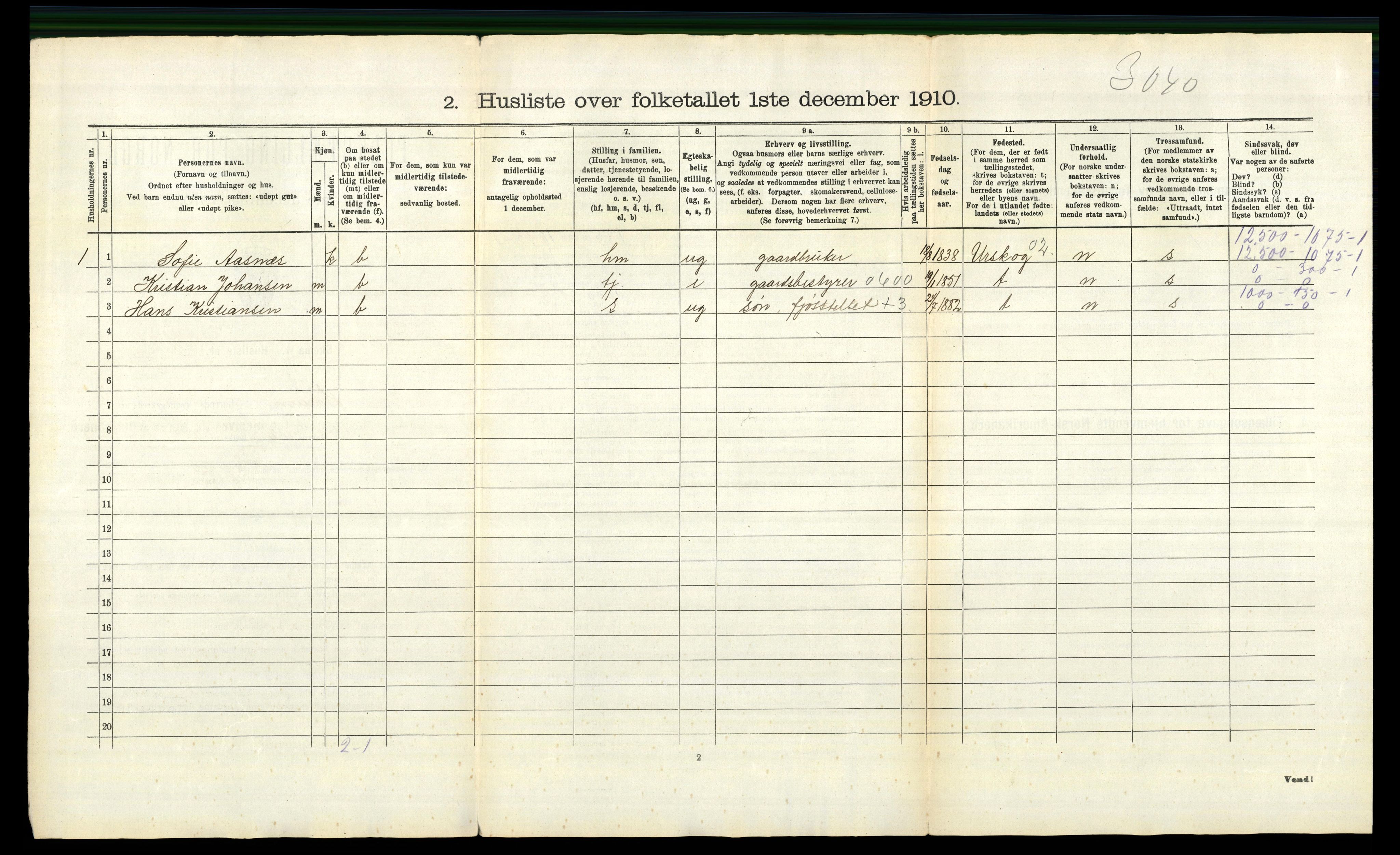 RA, 1910 census for Sørum, 1910, p. 44