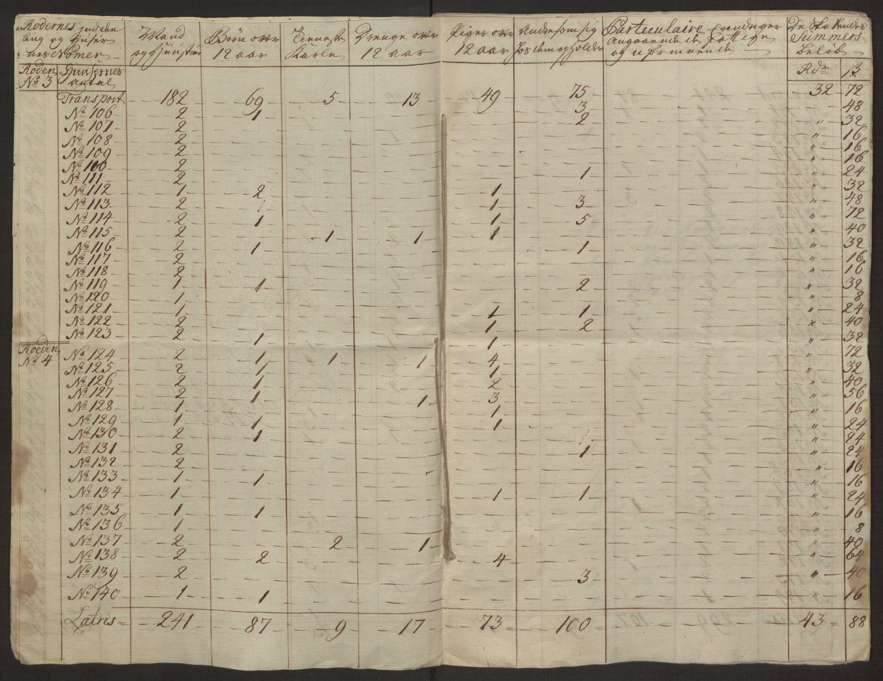 Rentekammeret inntil 1814, Reviderte regnskaper, Byregnskaper, AV/RA-EA-4066/R/Rl/L0230/0001: [L4] Kontribusjonsregnskap / Ekstraskatt, 1762-1764, p. 75