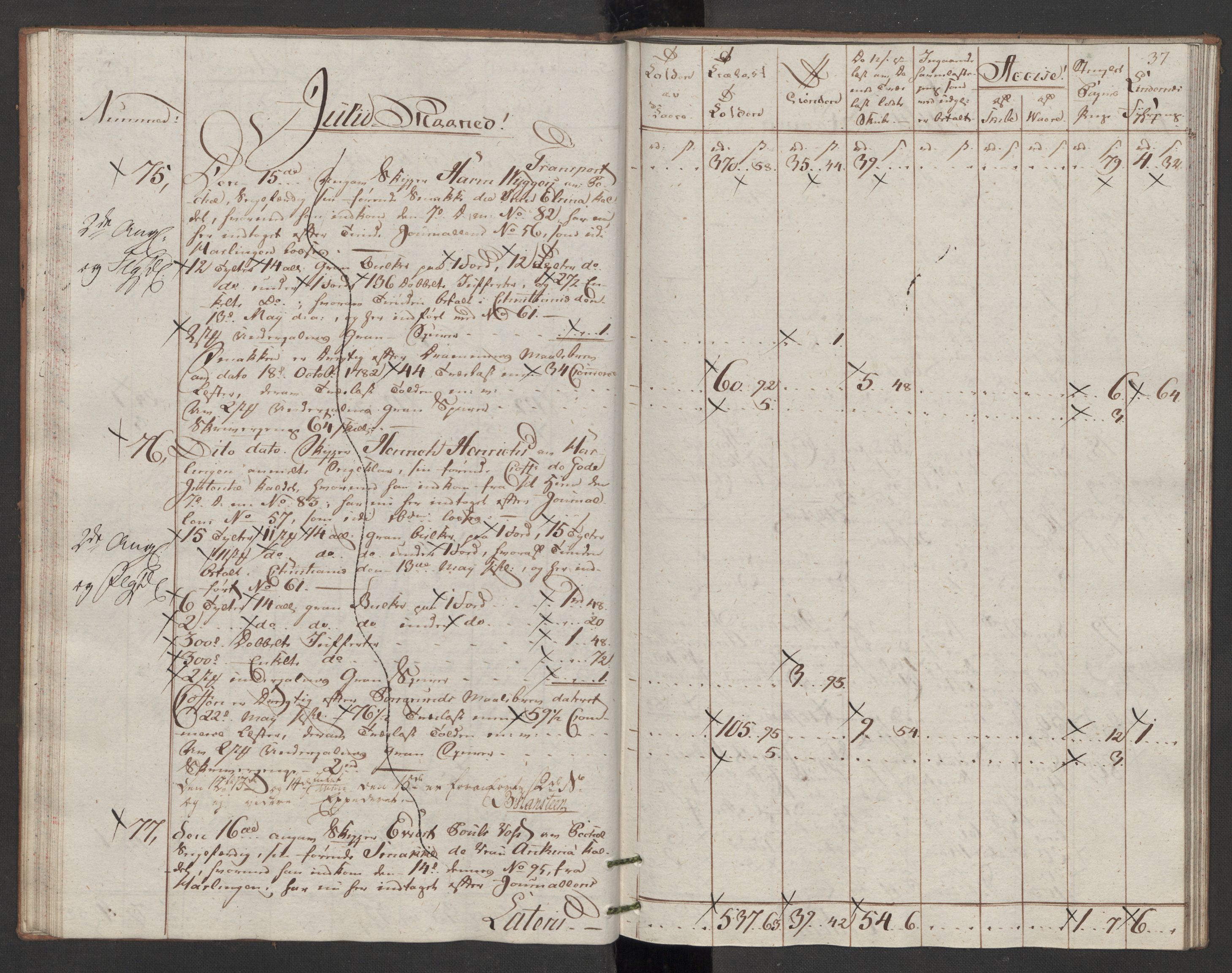 Generaltollkammeret, tollregnskaper, AV/RA-EA-5490/R07/L0053/0001: Tollregnskaper Sand / Utgående tollbok, 1794, p. 36b-37a