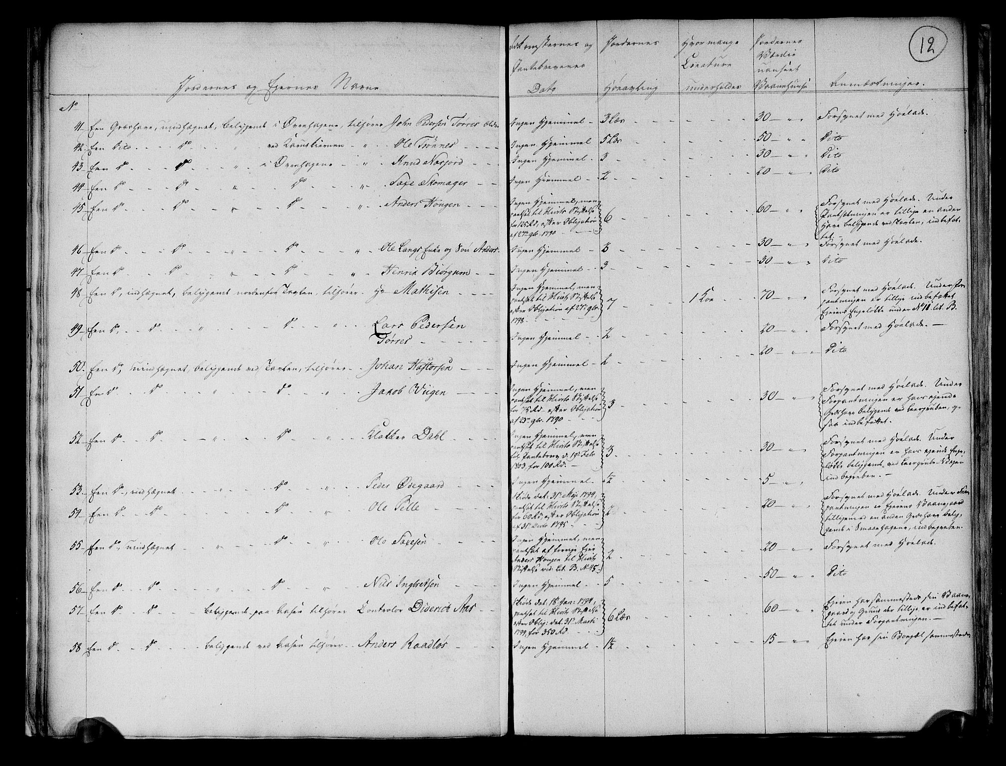 Rentekammeret inntil 1814, Realistisk ordnet avdeling, AV/RA-EA-4070/N/Ne/Nea/L0136b: Orkdal og Gauldal fogderi. Fortegnelse over umatrikulerte plasser og engløkker under Røros bergstad, 1803, p. 11