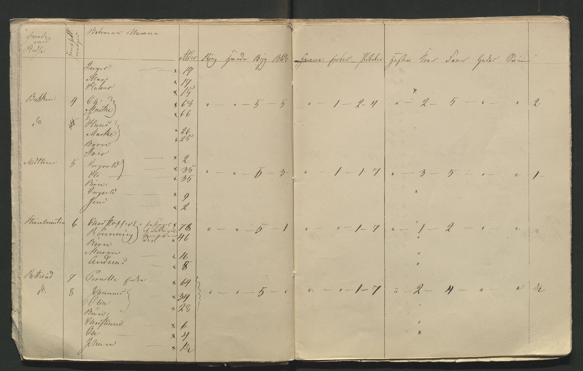 SAH, 1845 Census for Jevnaker parish, 1845, p. 135