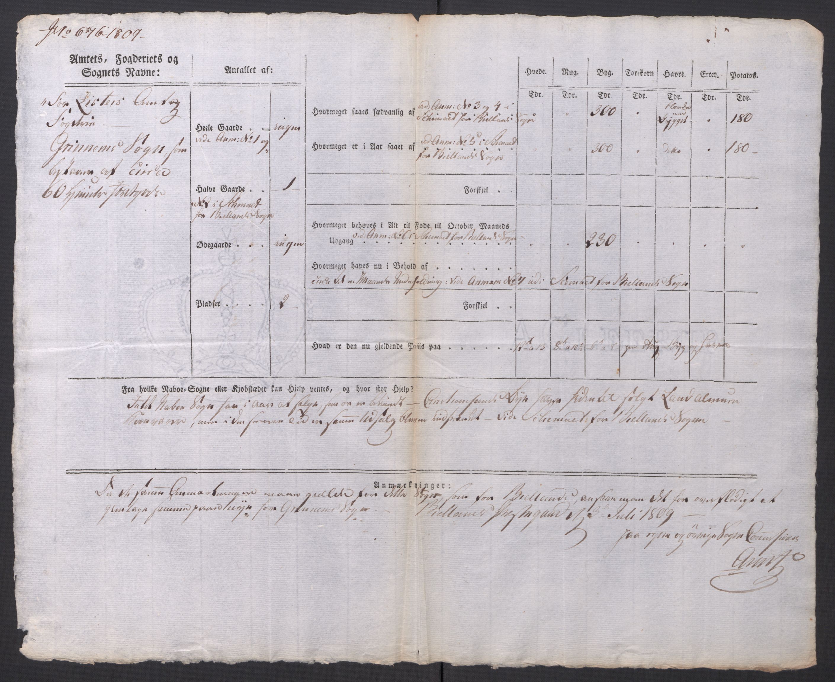 Regjeringskommisjonen 1807-1810, 1. kontor/byrå, AV/RA-EA-2871/Dd/L0014: Kornavl: De utfyldte skjemaer fra sognekommisjonene i Kristiania og Kristiansand stift, 1809, p. 352