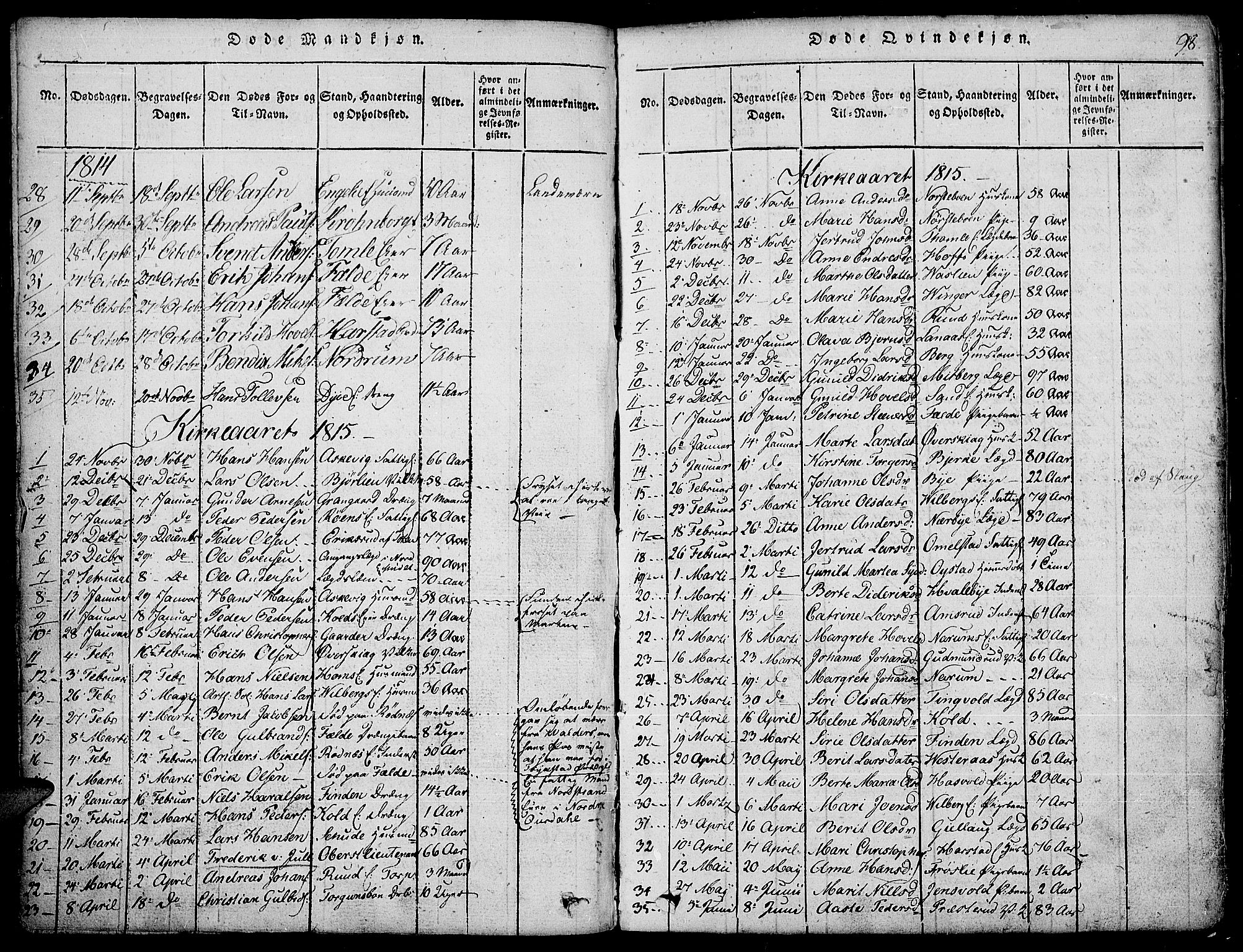 Land prestekontor, SAH/PREST-120/H/Ha/Hab/L0001: Parish register (copy) no. 1, 1814-1833, p. 98
