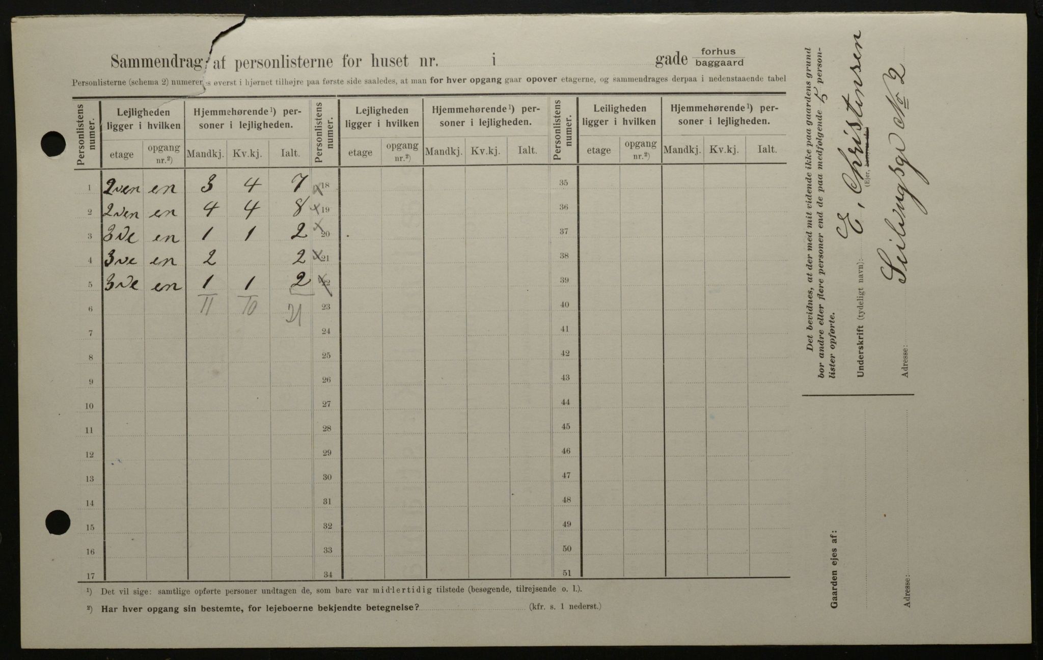 OBA, Municipal Census 1908 for Kristiania, 1908, p. 95588
