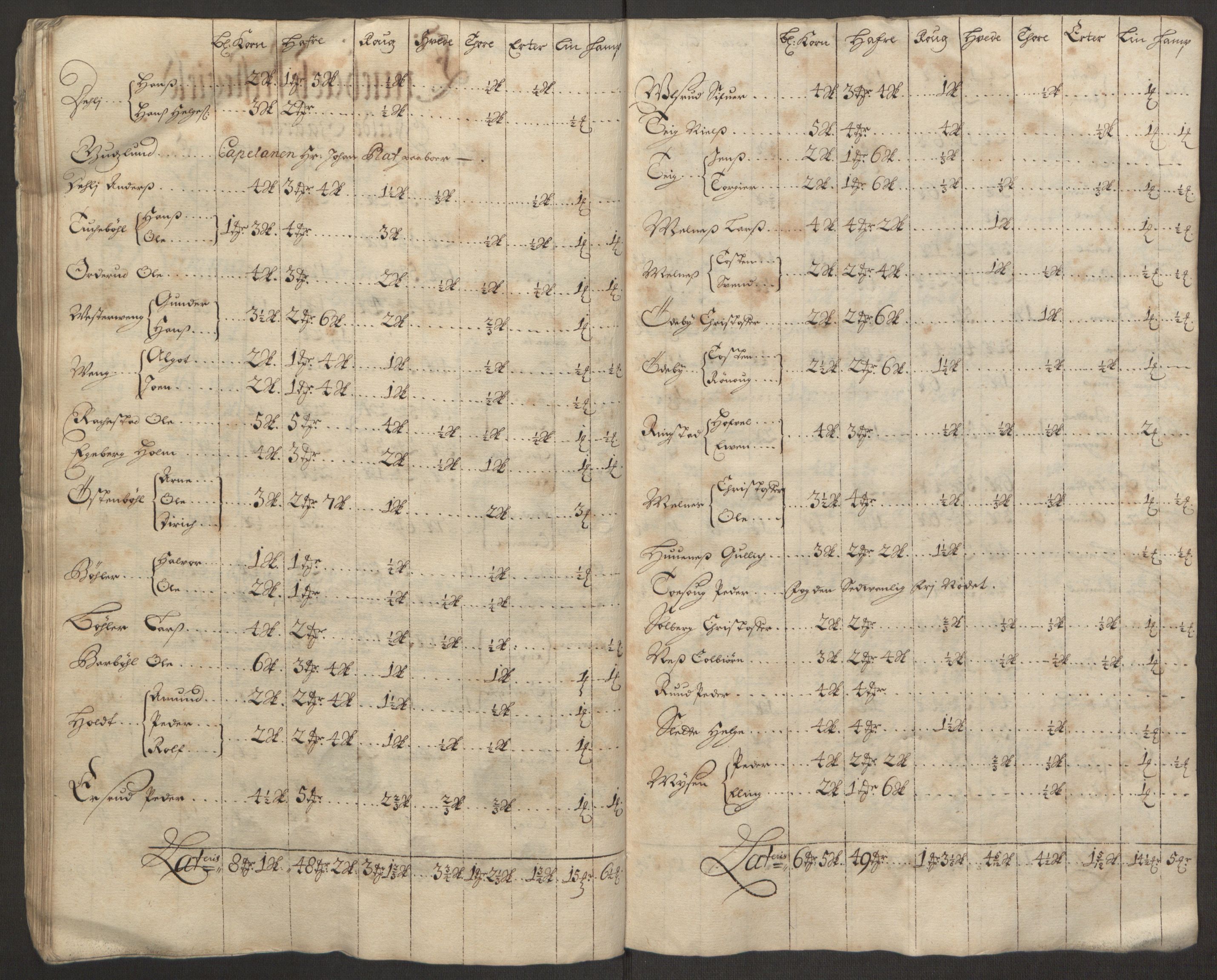 Rentekammeret inntil 1814, Reviderte regnskaper, Fogderegnskap, RA/EA-4092/R11/L0575: Fogderegnskap Nedre Romerike, 1691, p. 195