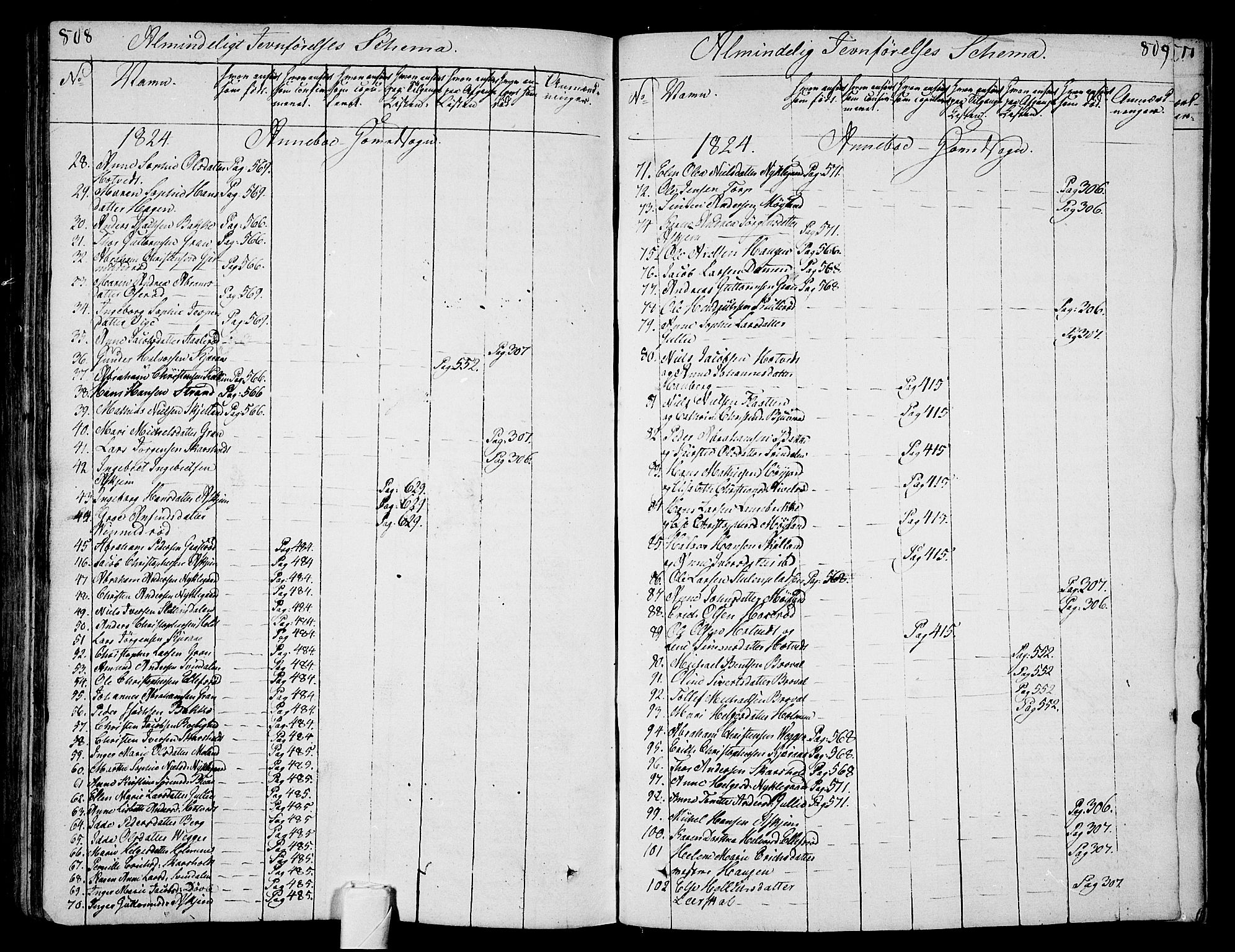 Andebu kirkebøker, AV/SAKO-A-336/F/Fa/L0003: Parish register (official) no. 3 /1, 1803-1828, p. 808-809