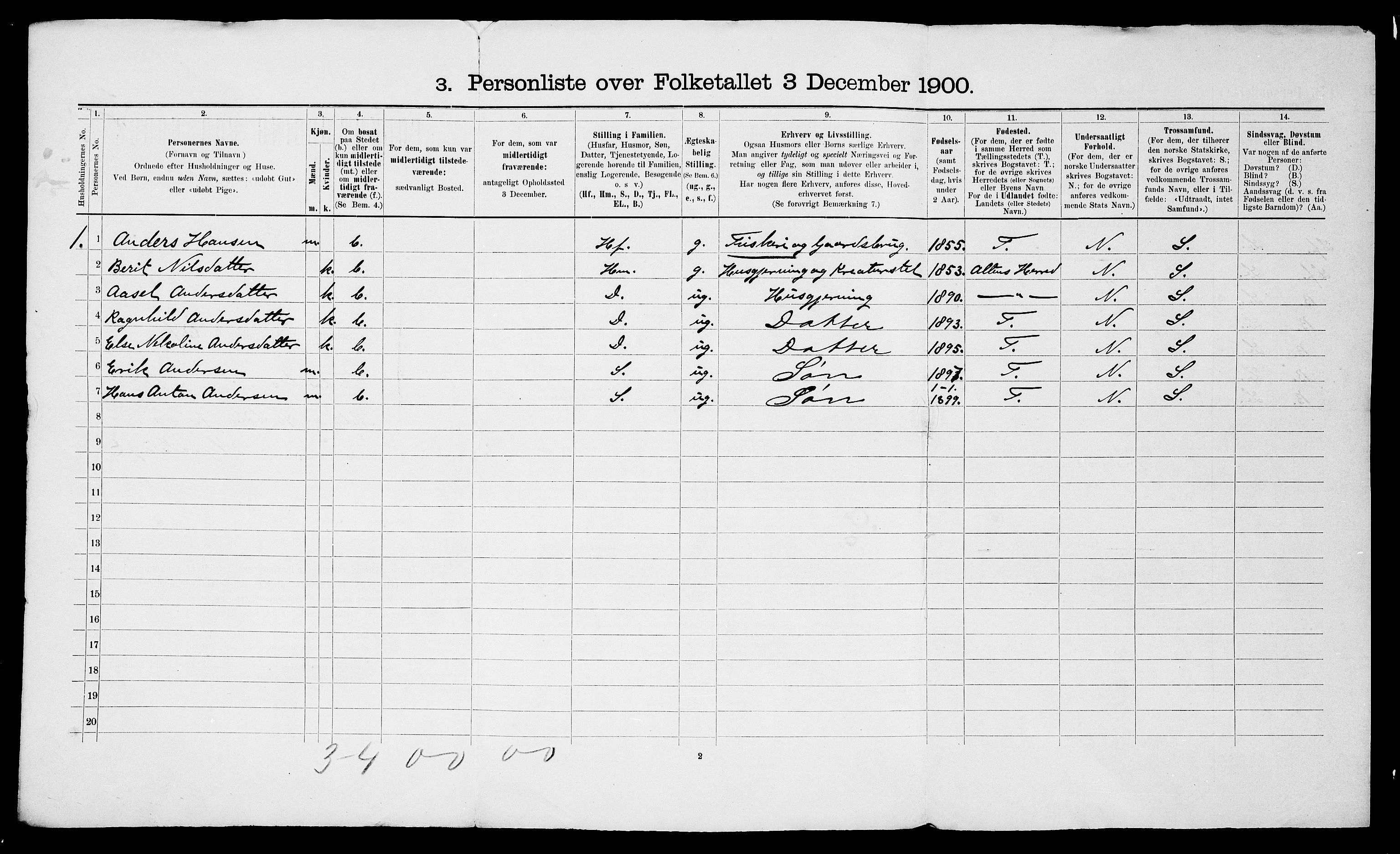 SATØ, 1900 census for Talvik, 1900, p. 920