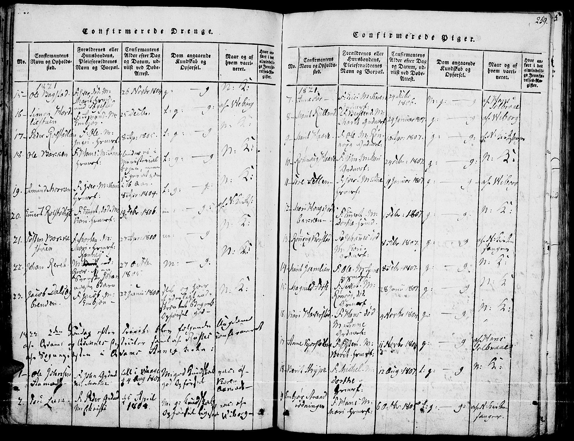 Fron prestekontor, SAH/PREST-078/H/Ha/Haa/L0002: Parish register (official) no. 2, 1816-1827, p. 259