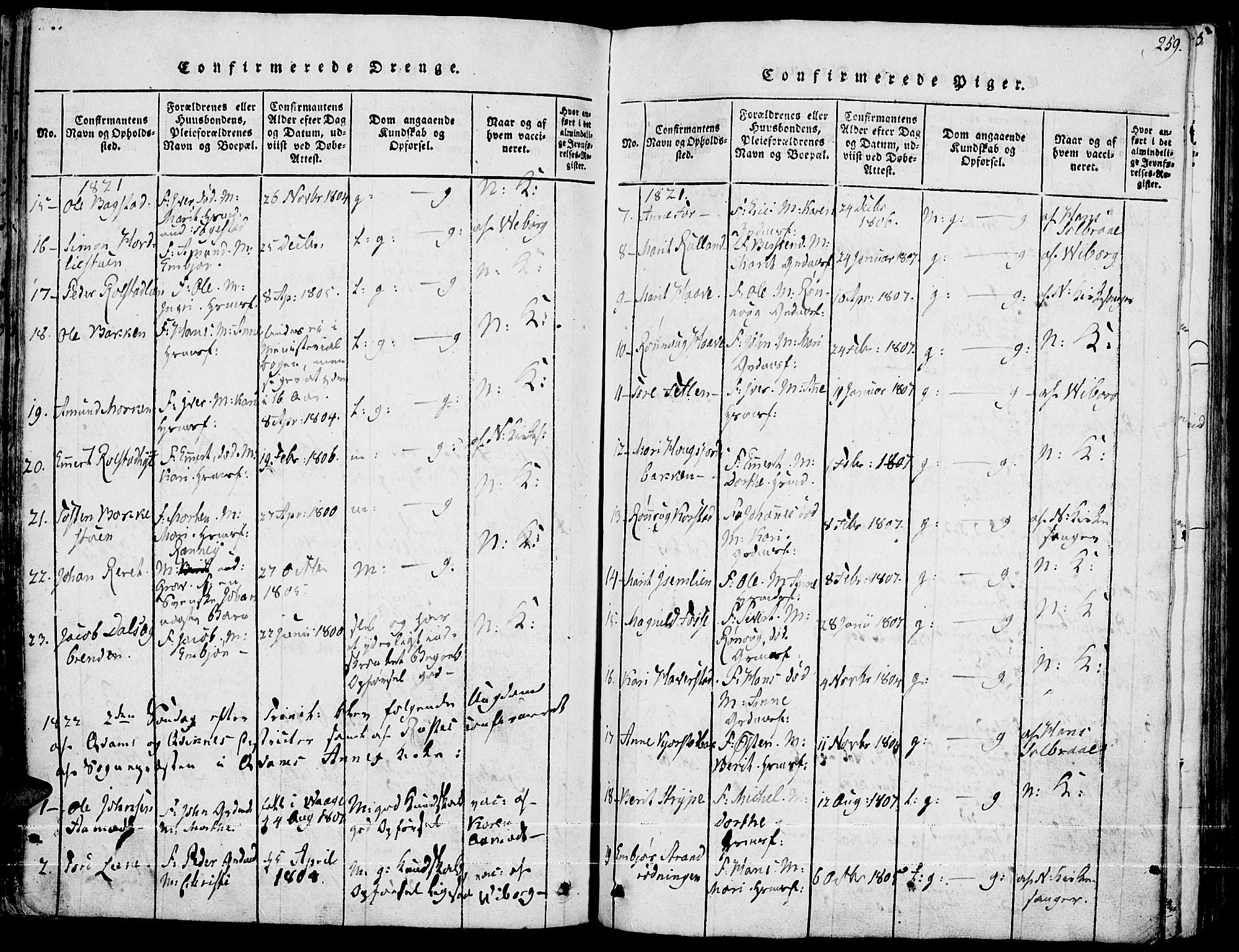 Fron prestekontor, AV/SAH-PREST-078/H/Ha/Haa/L0002: Parish register (official) no. 2, 1816-1827, p. 259