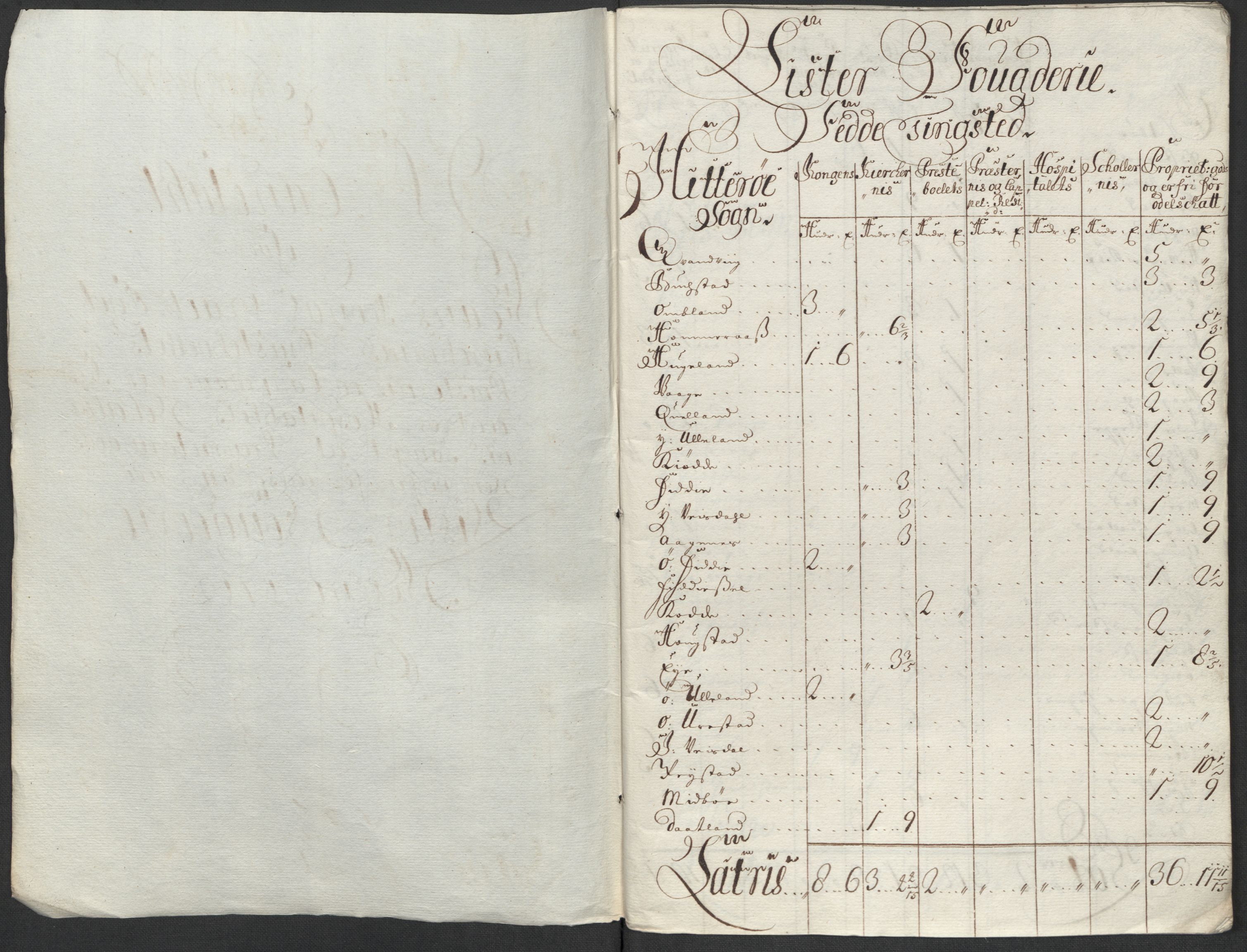 Rentekammeret inntil 1814, Reviderte regnskaper, Fogderegnskap, AV/RA-EA-4092/R43/L2555: Fogderegnskap Lista og Mandal, 1712, p. 246