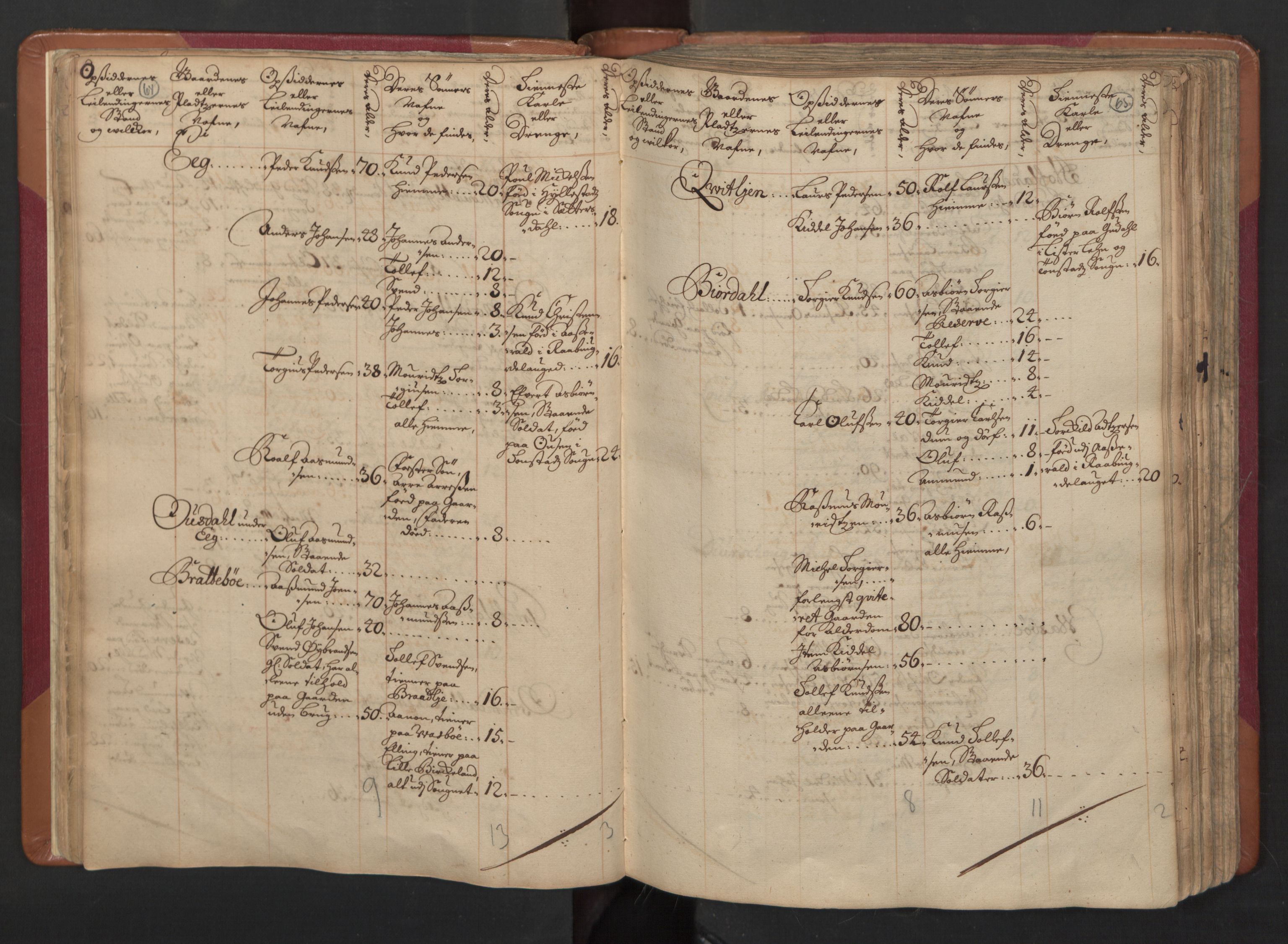 RA, Census (manntall) 1701, no. 4: Jæren and Dalane fogderi, 1701, p. 64-65