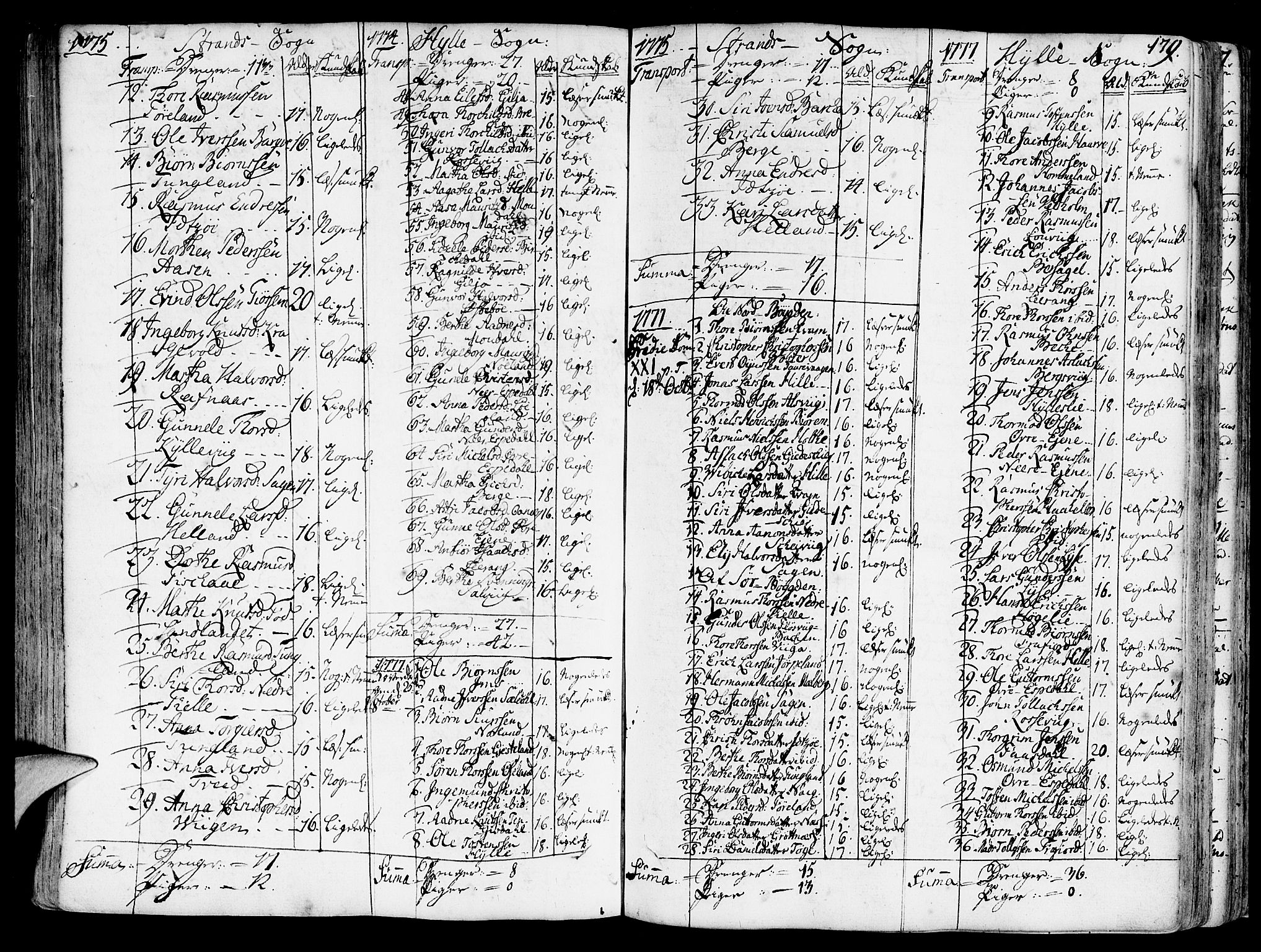 Strand sokneprestkontor, SAST/A-101828/H/Ha/Haa/L0003: Parish register (official) no. A 3, 1769-1816, p. 179