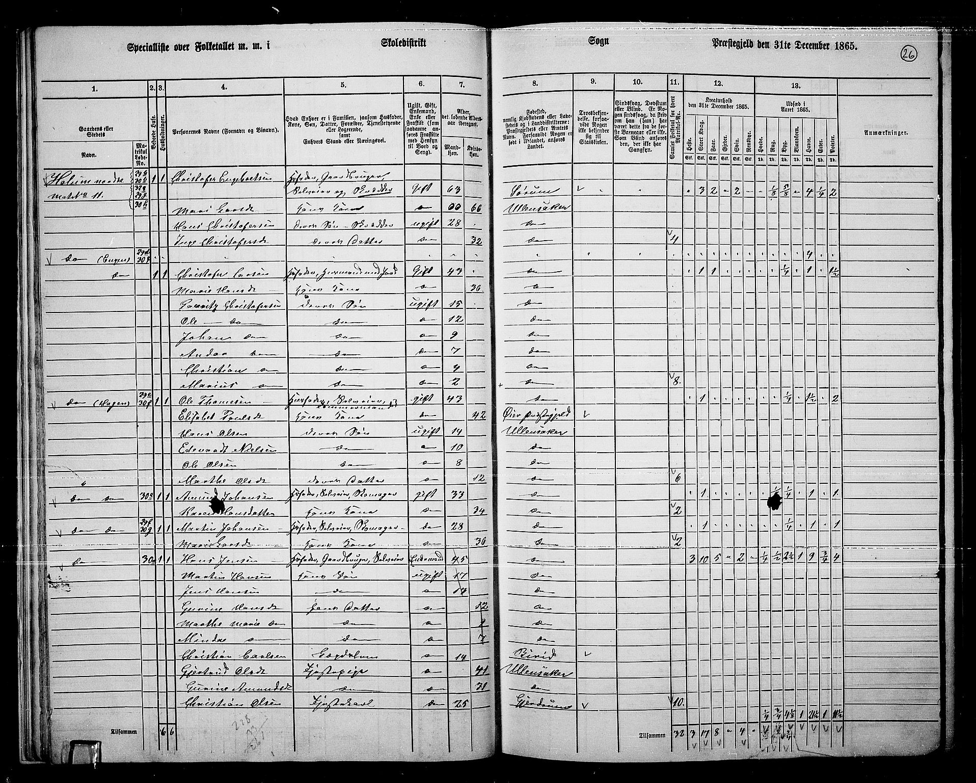 RA, 1865 census for Ullensaker, 1865, p. 23