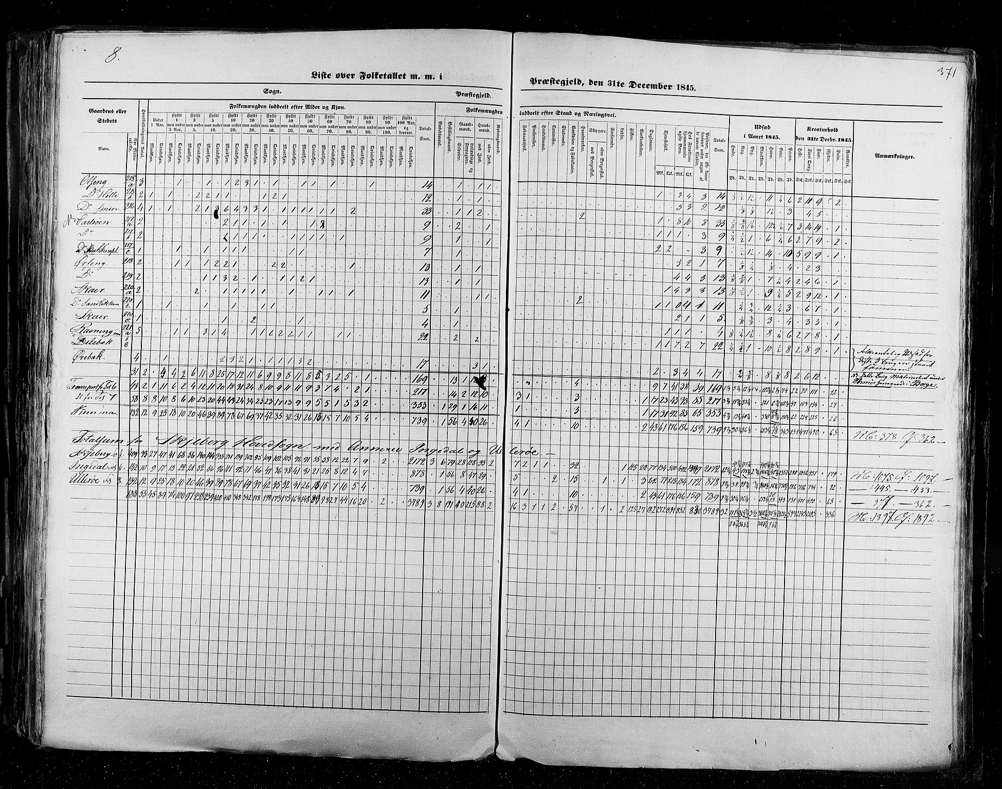 RA, Census 1845, vol. 2: Smålenenes amt og Akershus amt, 1845, p. 371