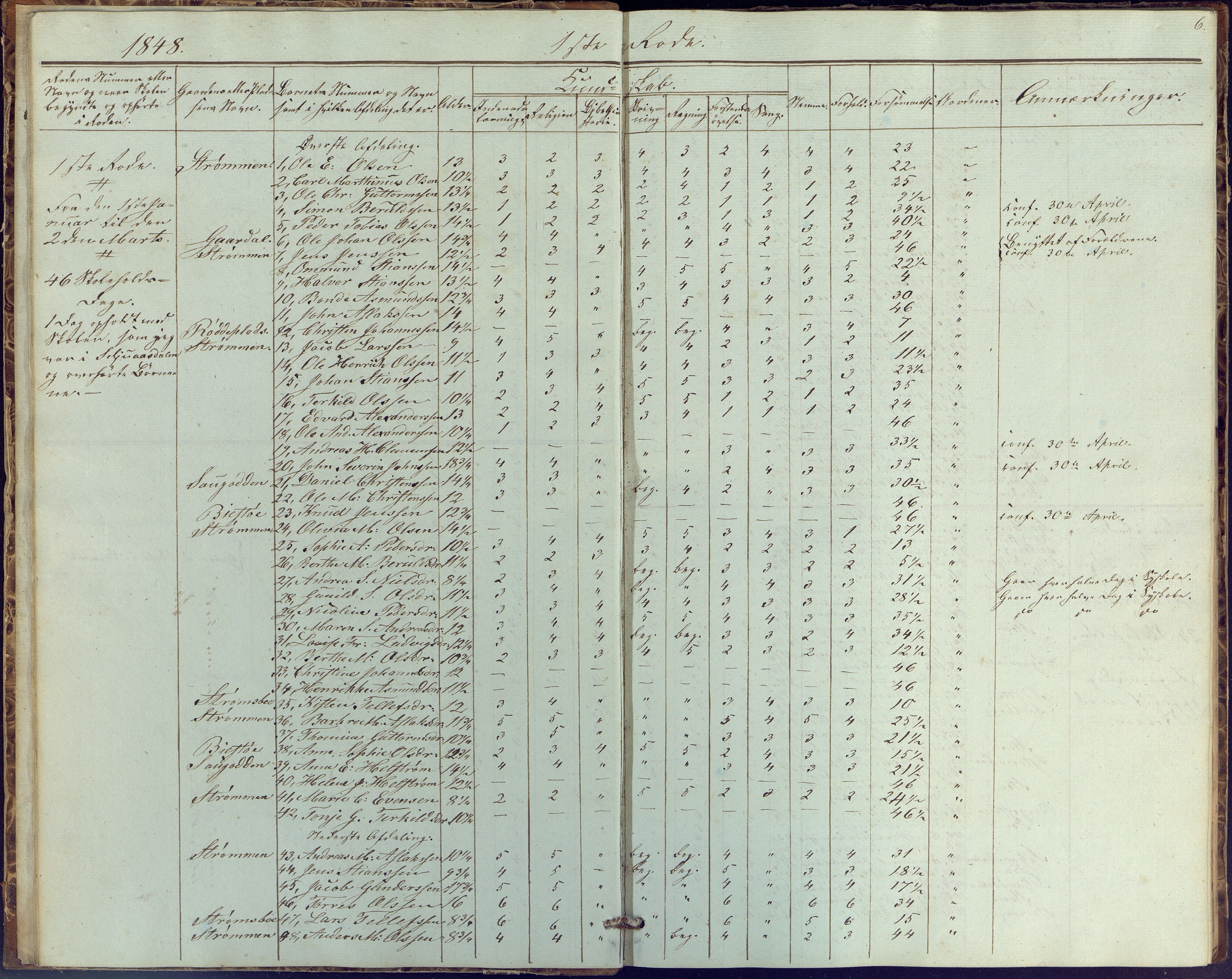 Øyestad kommune frem til 1979, AAKS/KA0920-PK/06/06G/L0001: Skolejournal, 1847-1861, p. 6