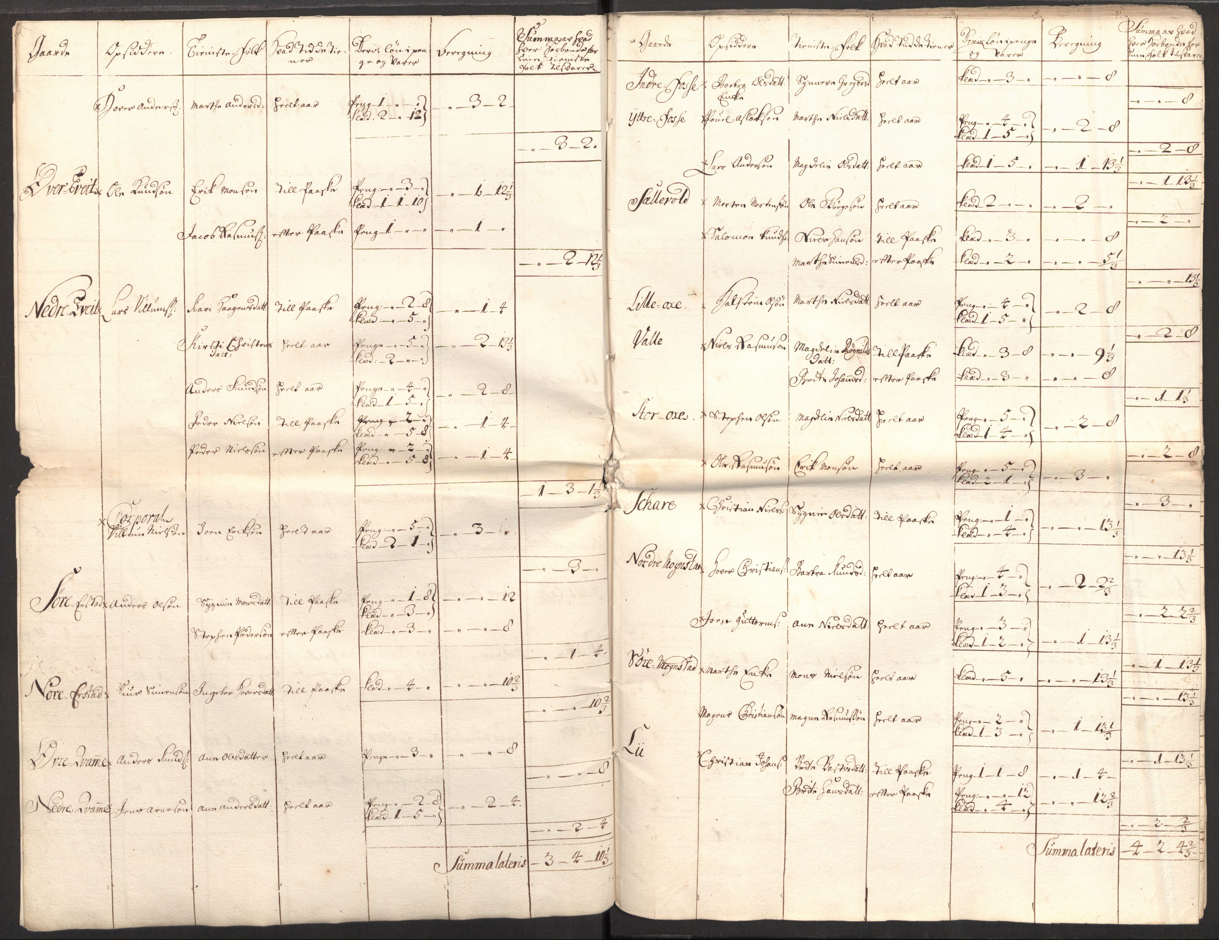 Rentekammeret inntil 1814, Reviderte regnskaper, Fogderegnskap, AV/RA-EA-4092/R51/L3193: Fogderegnskap Nordhordland og Voss, 1711, p. 341